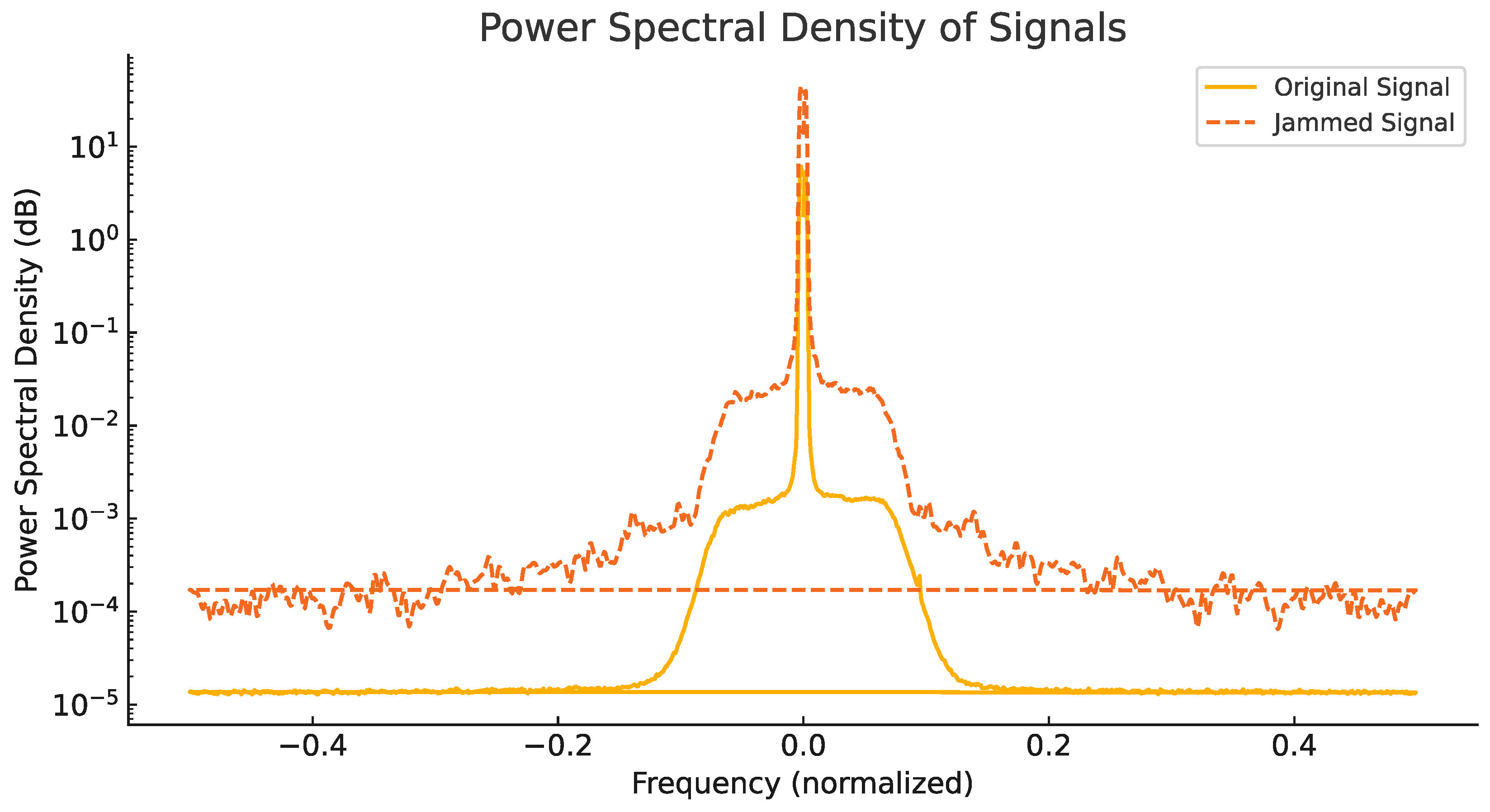Preprints 151276 g009