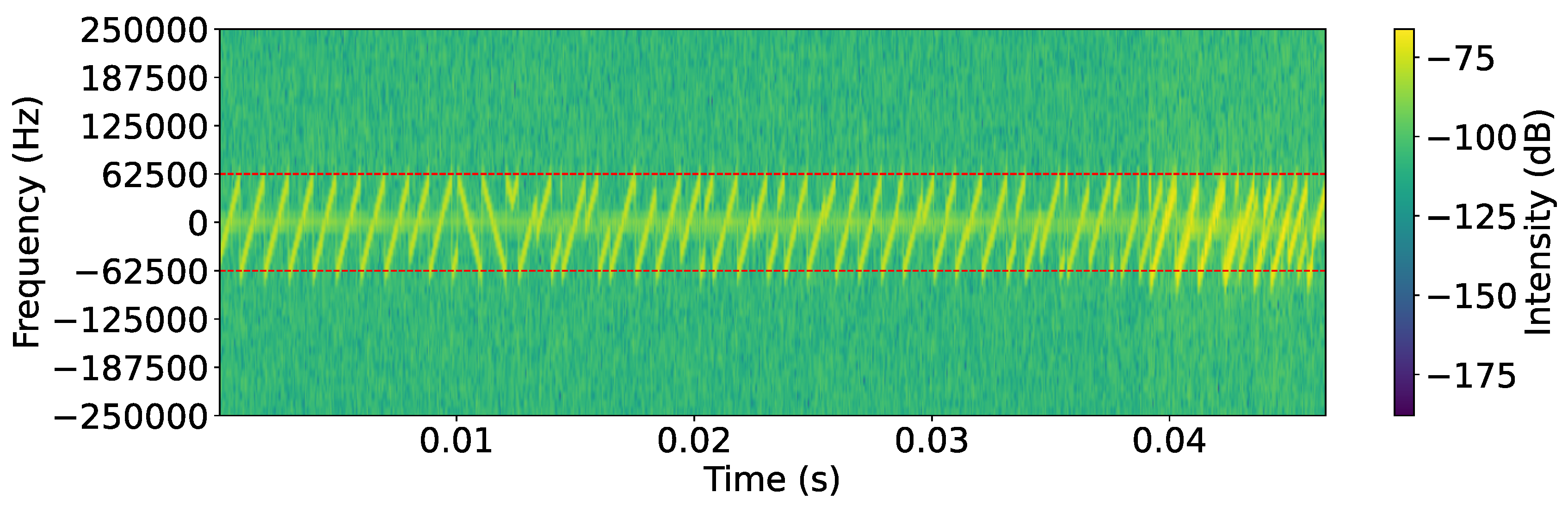 Preprints 151276 g010