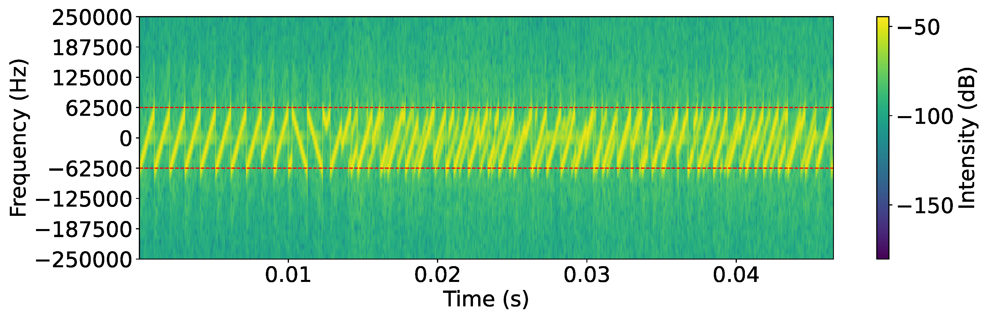 Preprints 151276 g011