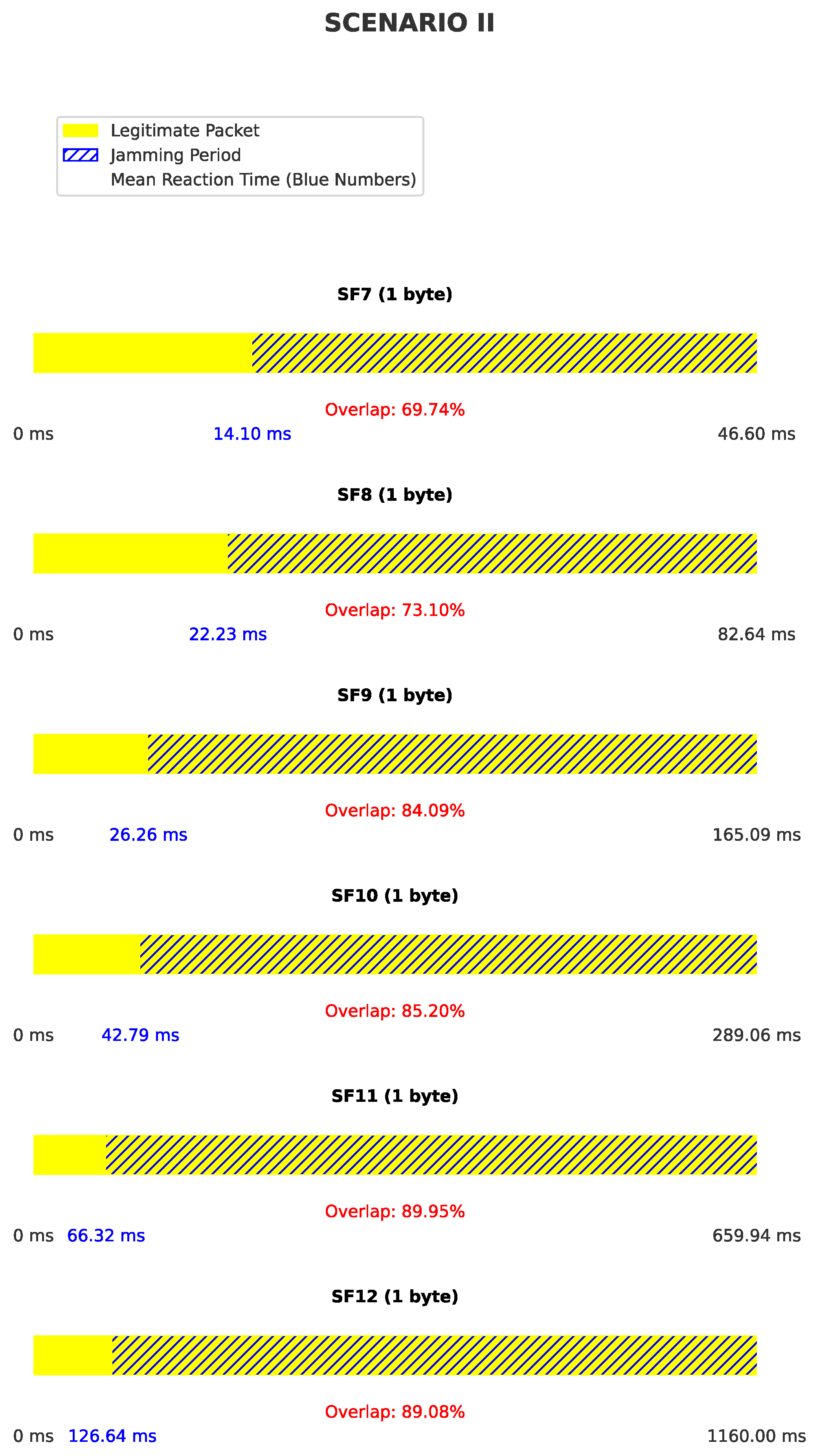 Preprints 151276 g013