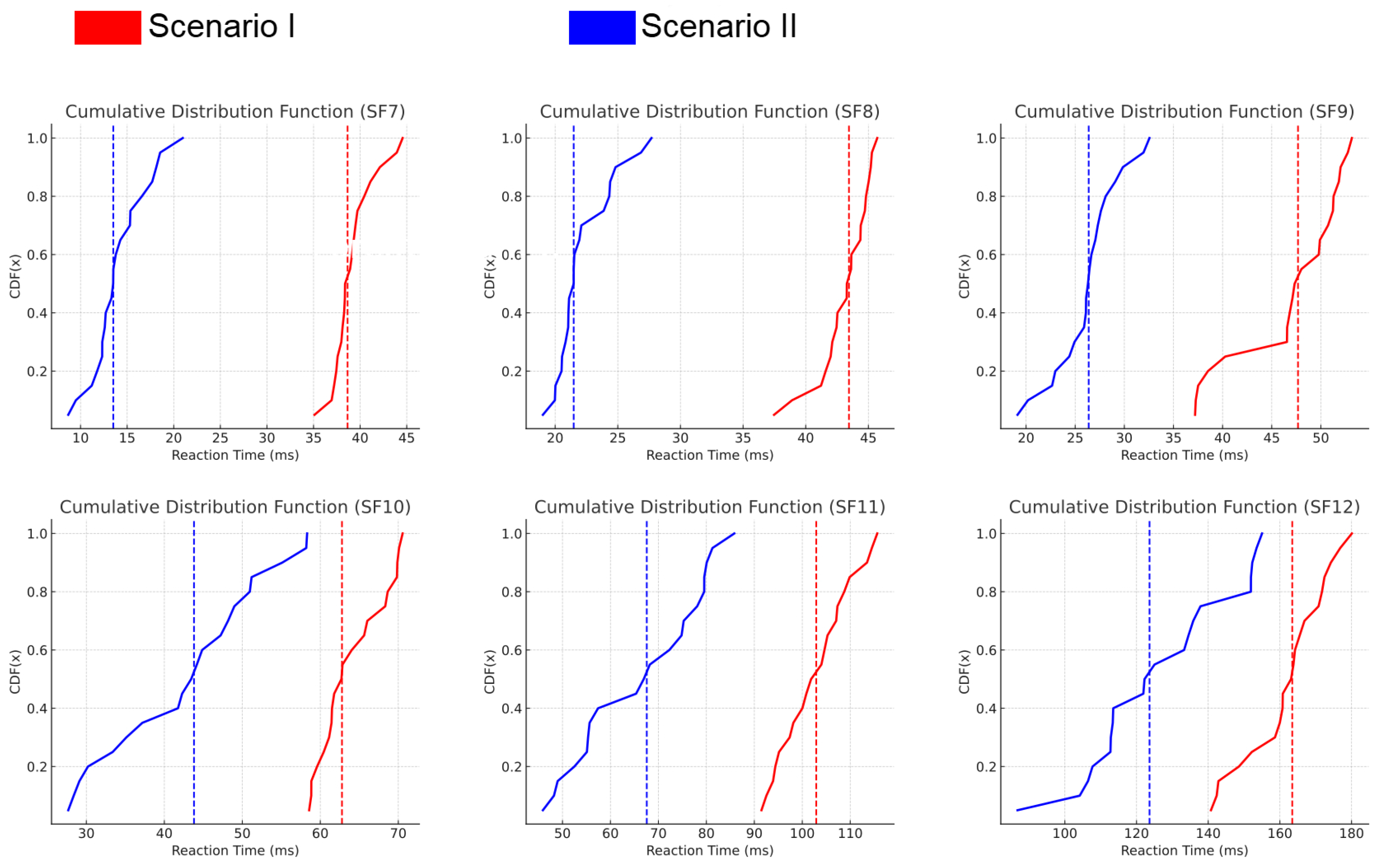 Preprints 151276 g014