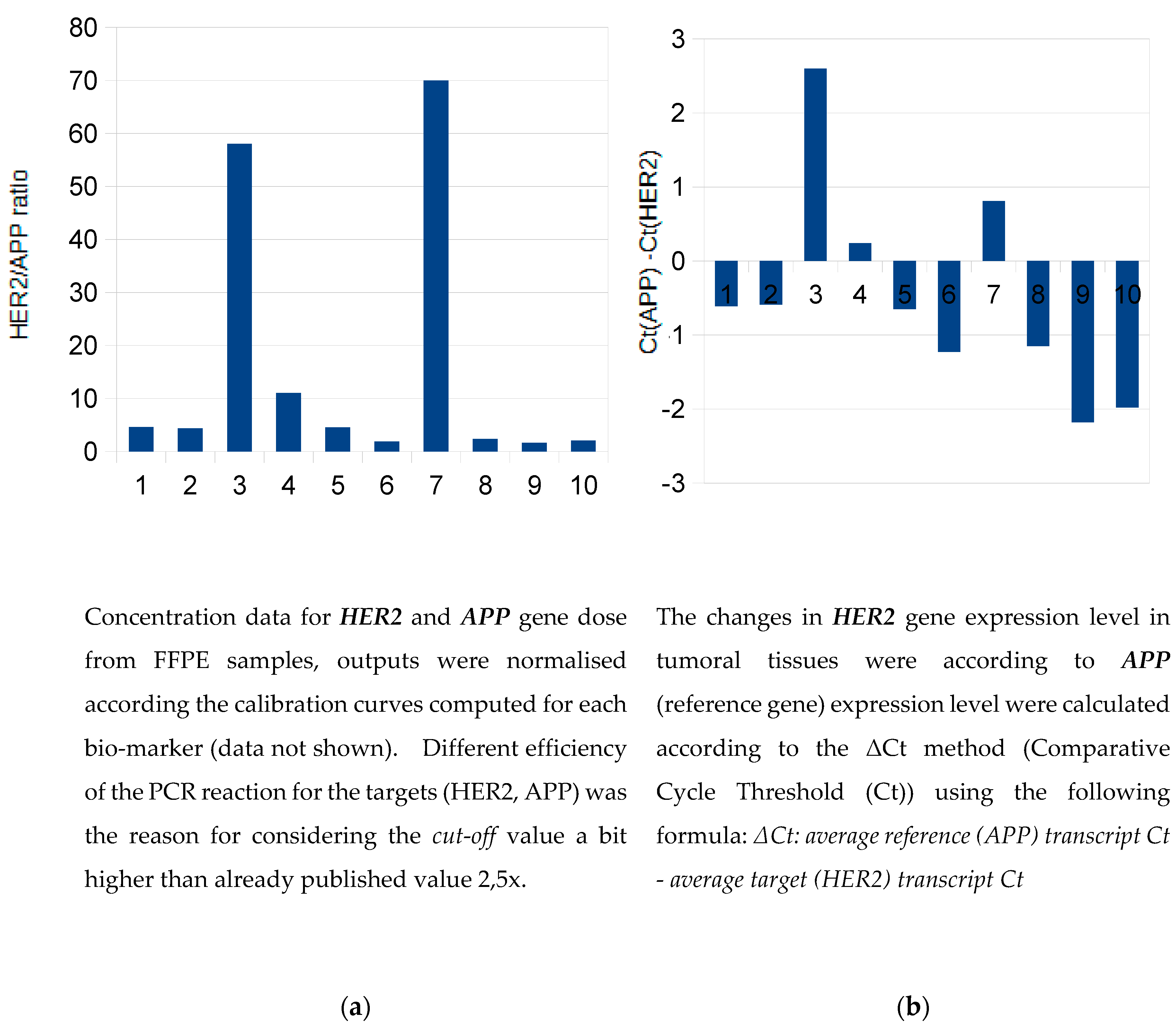 Preprints 141695 g001