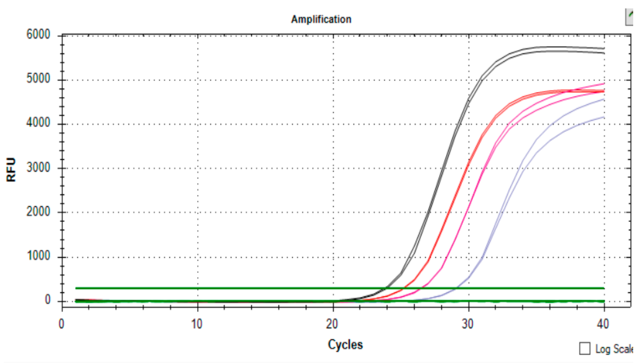 Preprints 141695 g002