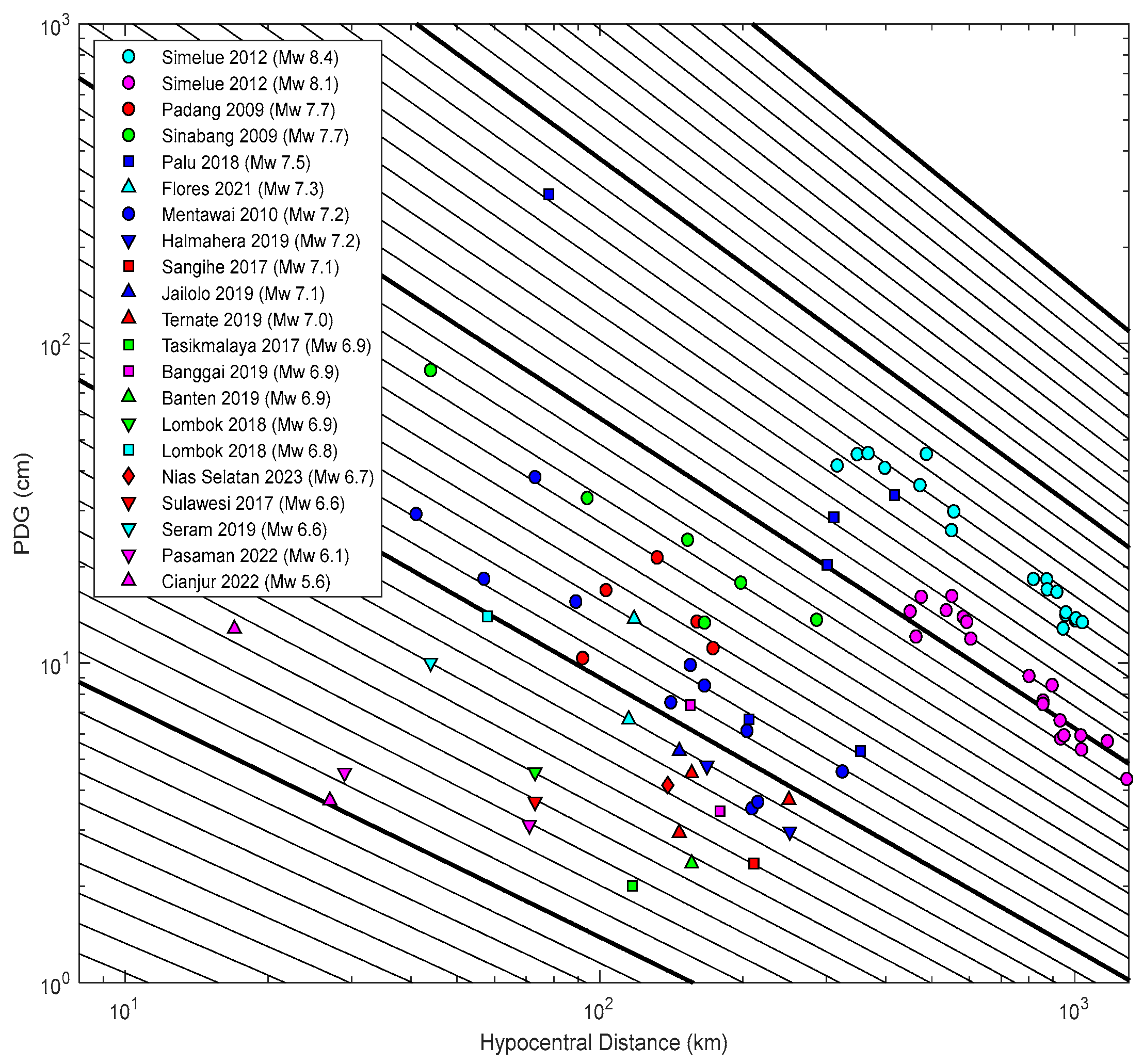 Preprints 159207 g003