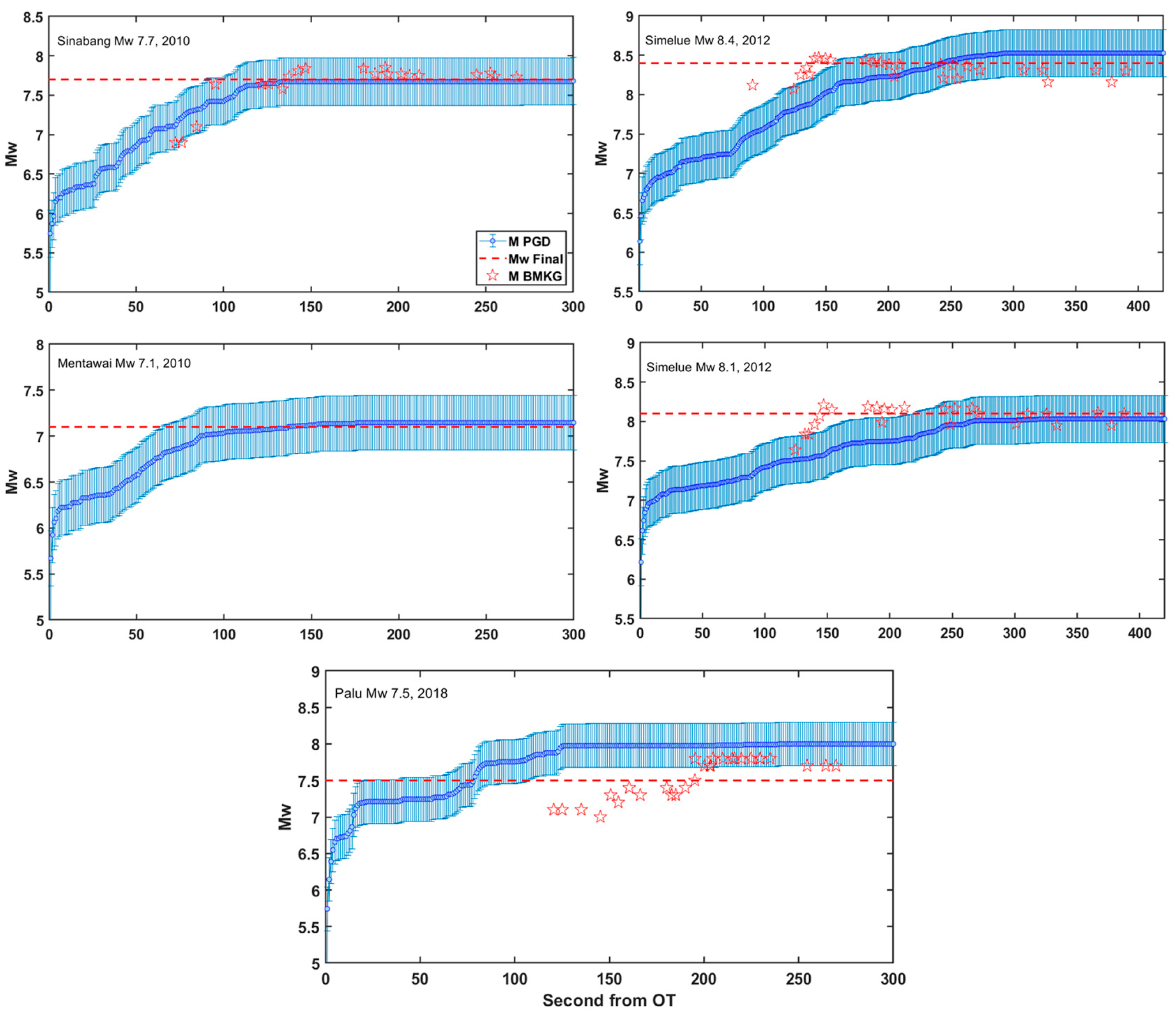 Preprints 159207 g004