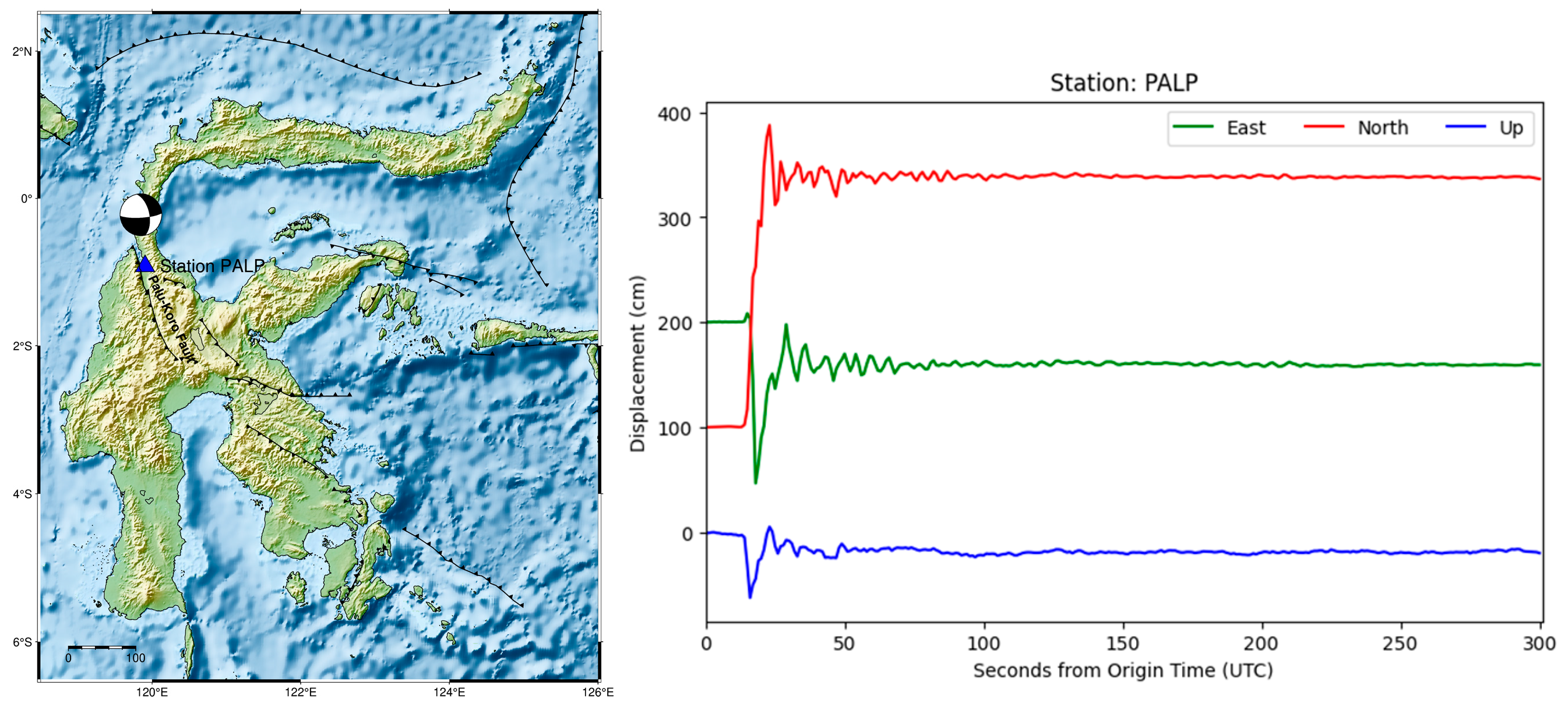 Preprints 159207 g005