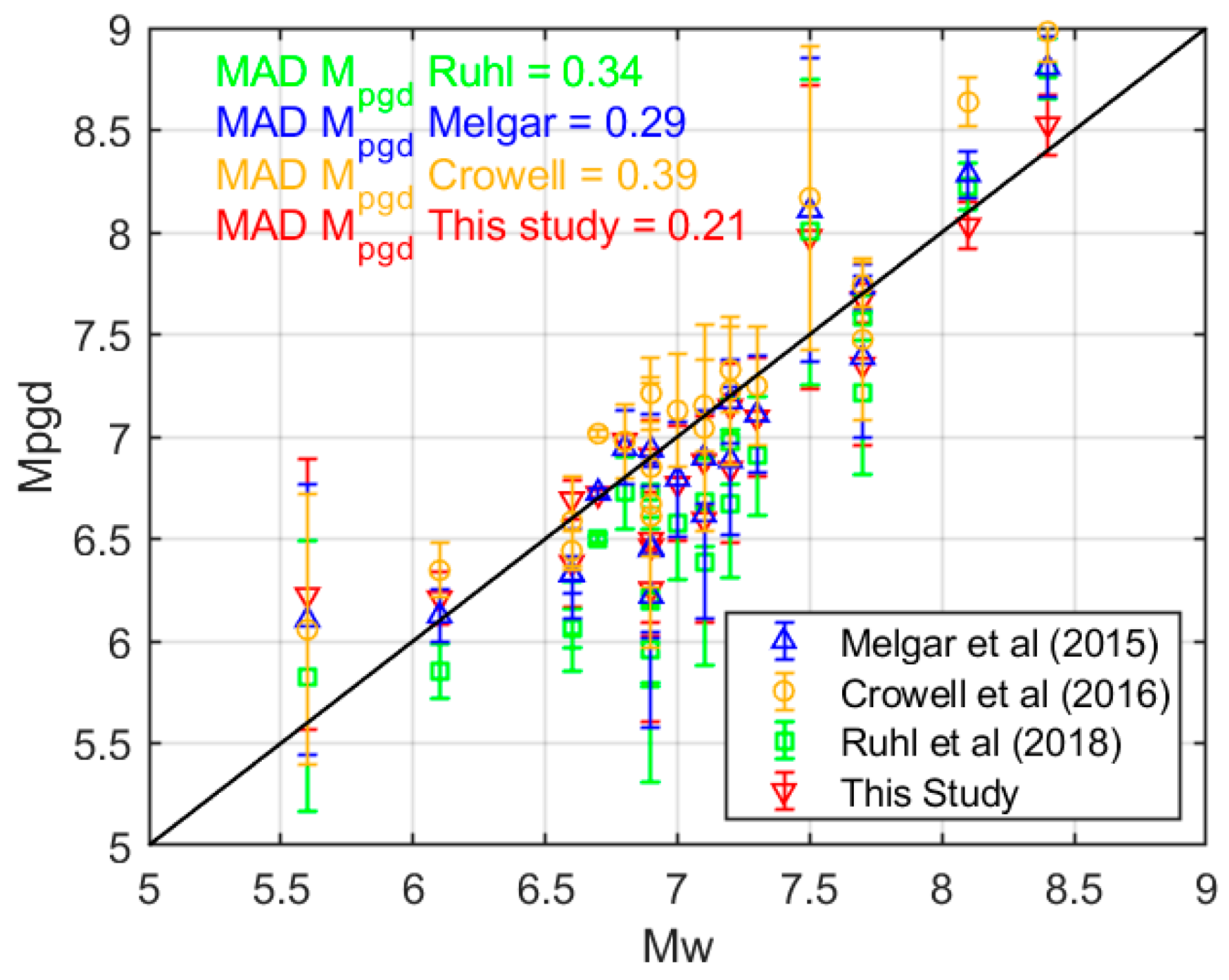Preprints 159207 g006