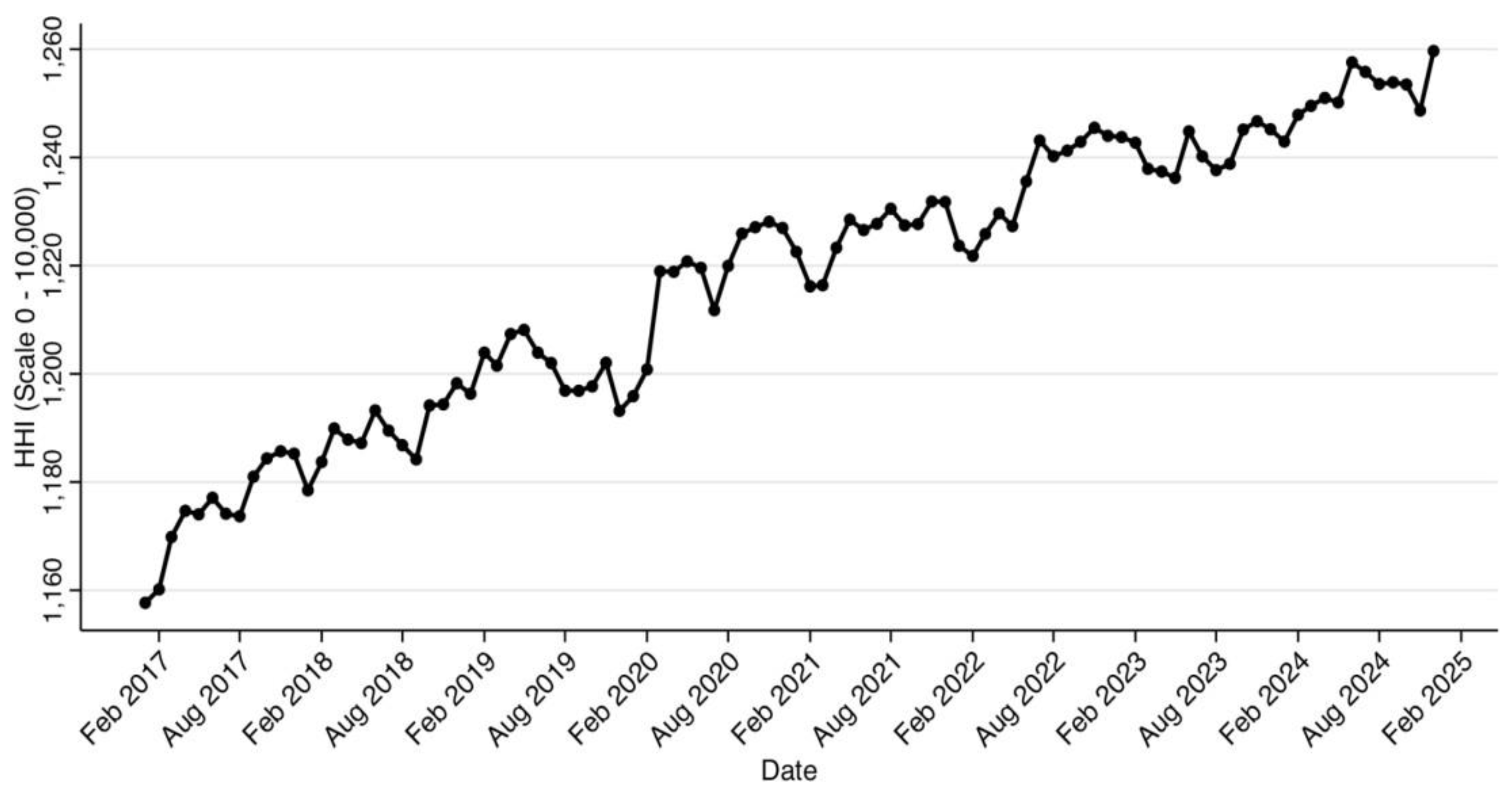 Preprints 156926 g002