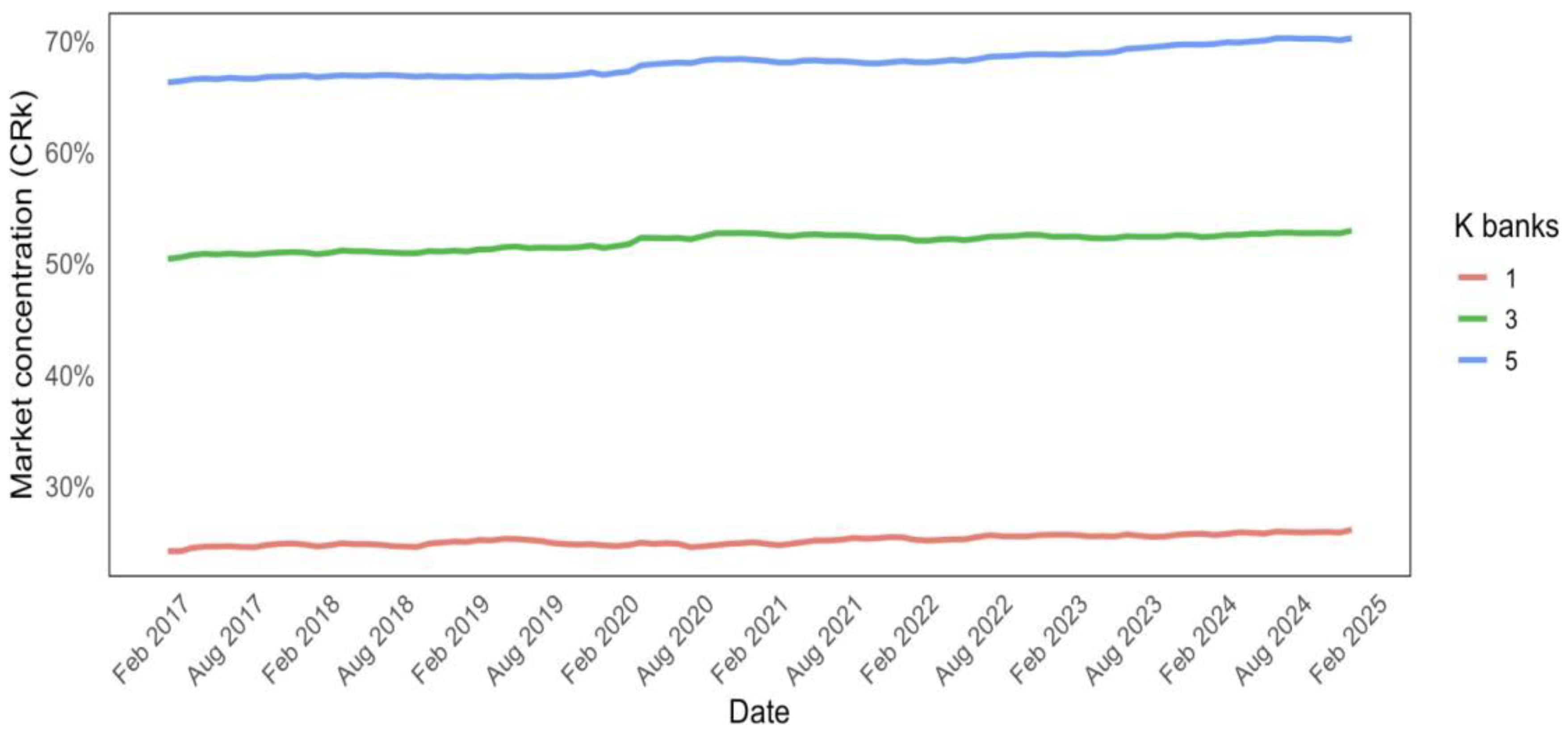 Preprints 156926 g003