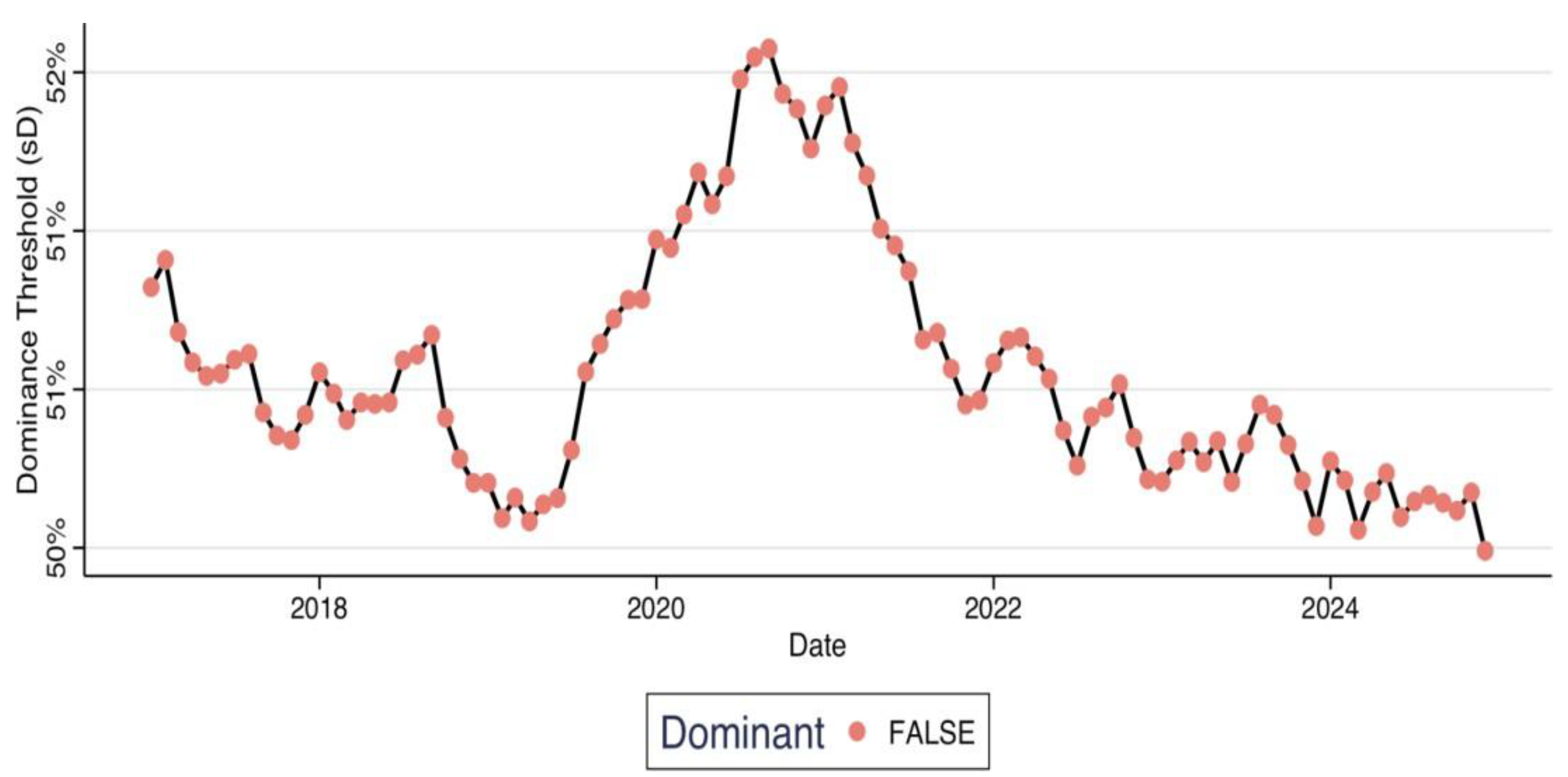 Preprints 156926 g004