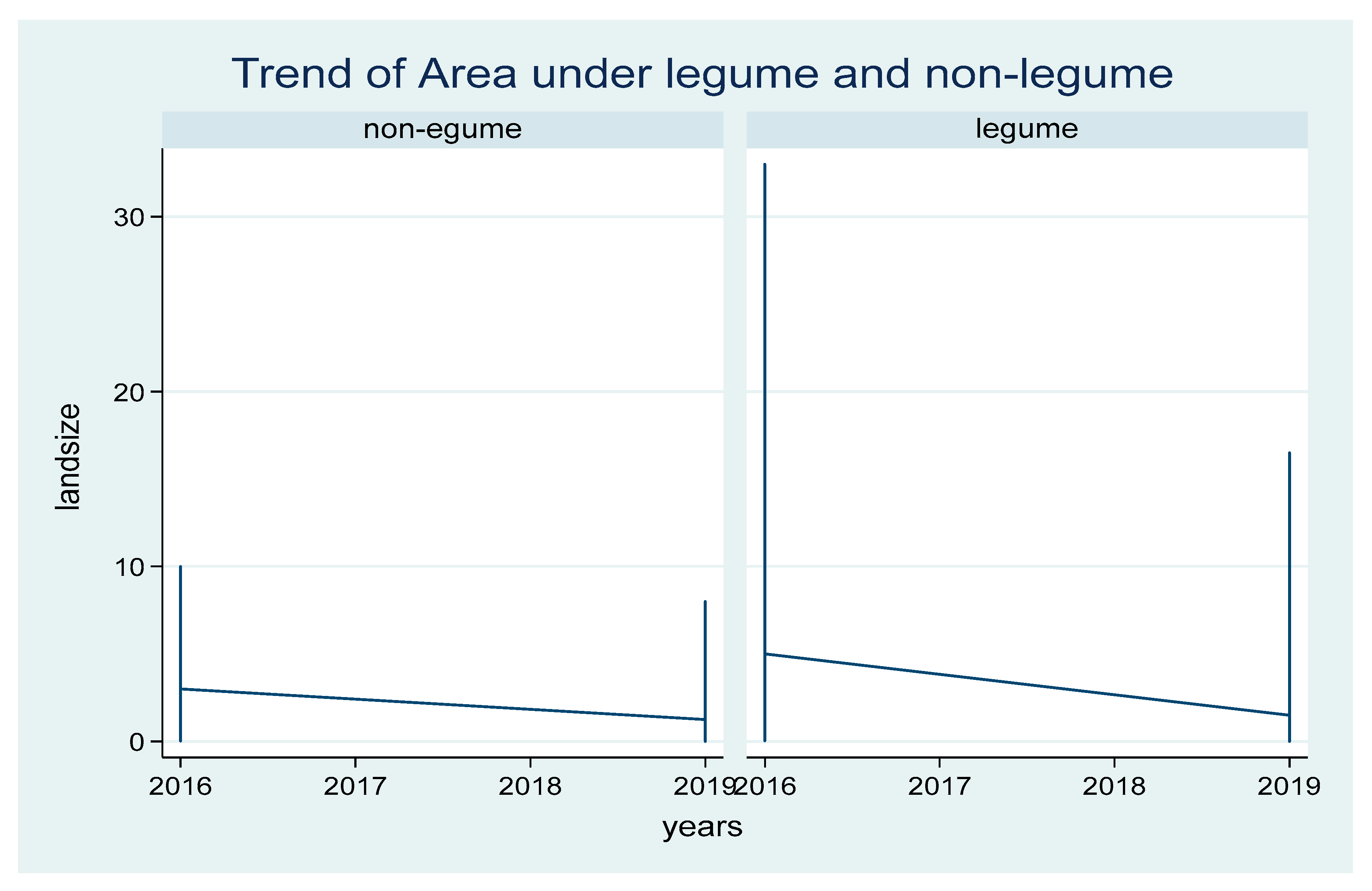 Preprints 110054 g003