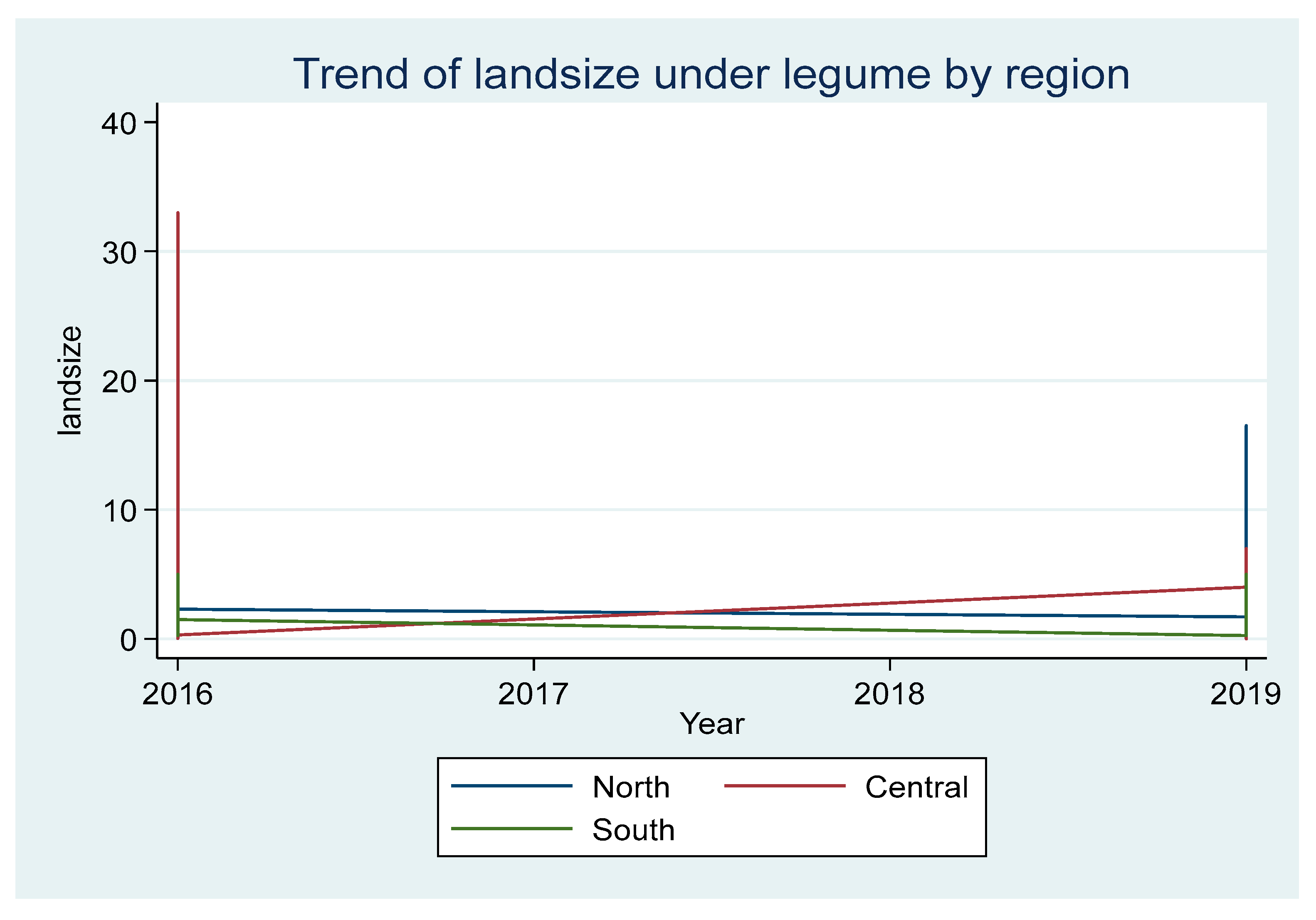 Preprints 110054 g005