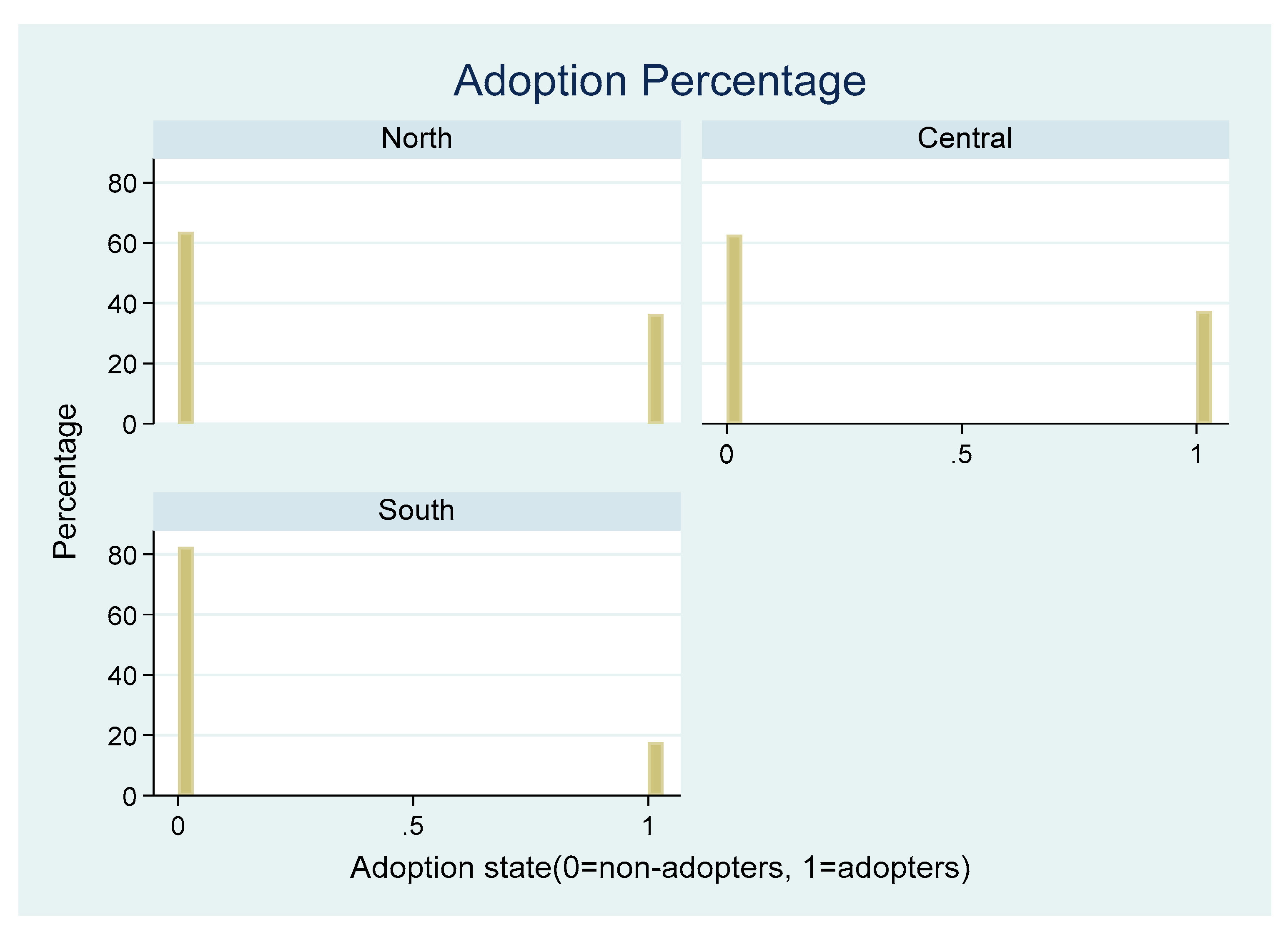 Preprints 110054 g006