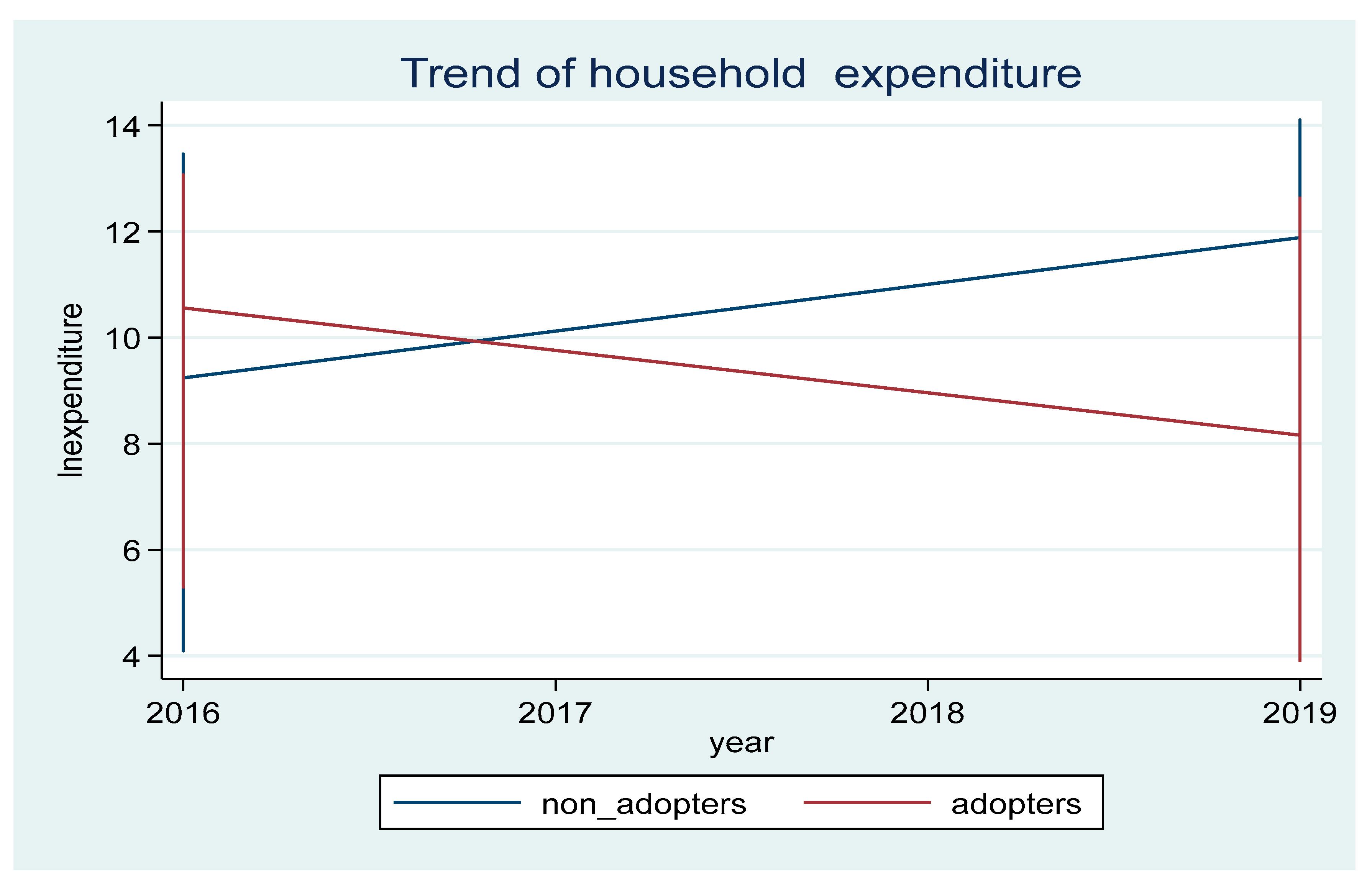 Preprints 110054 g007