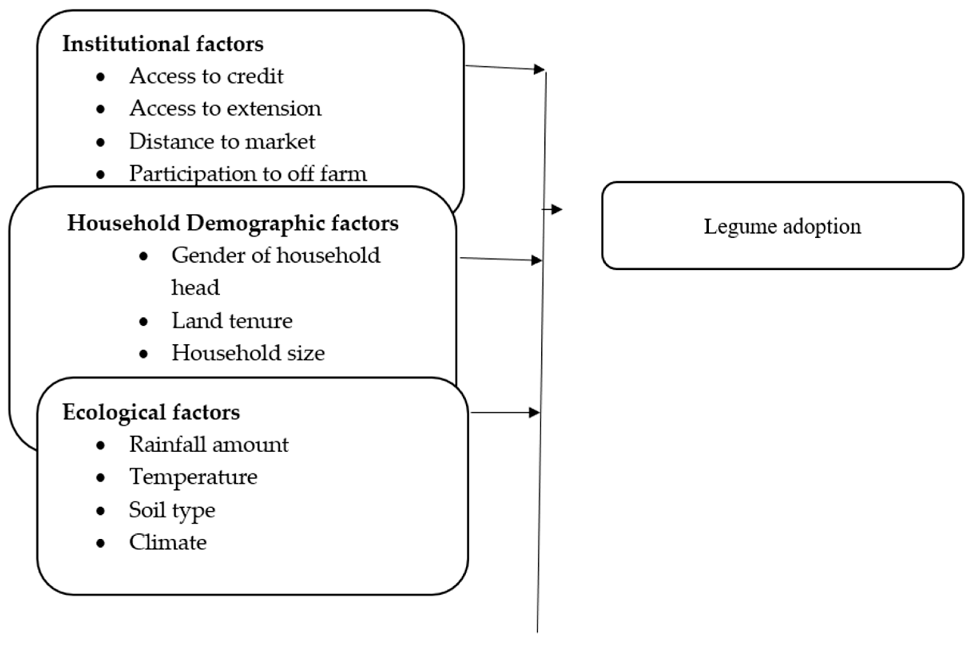 Preprints 110054 i001