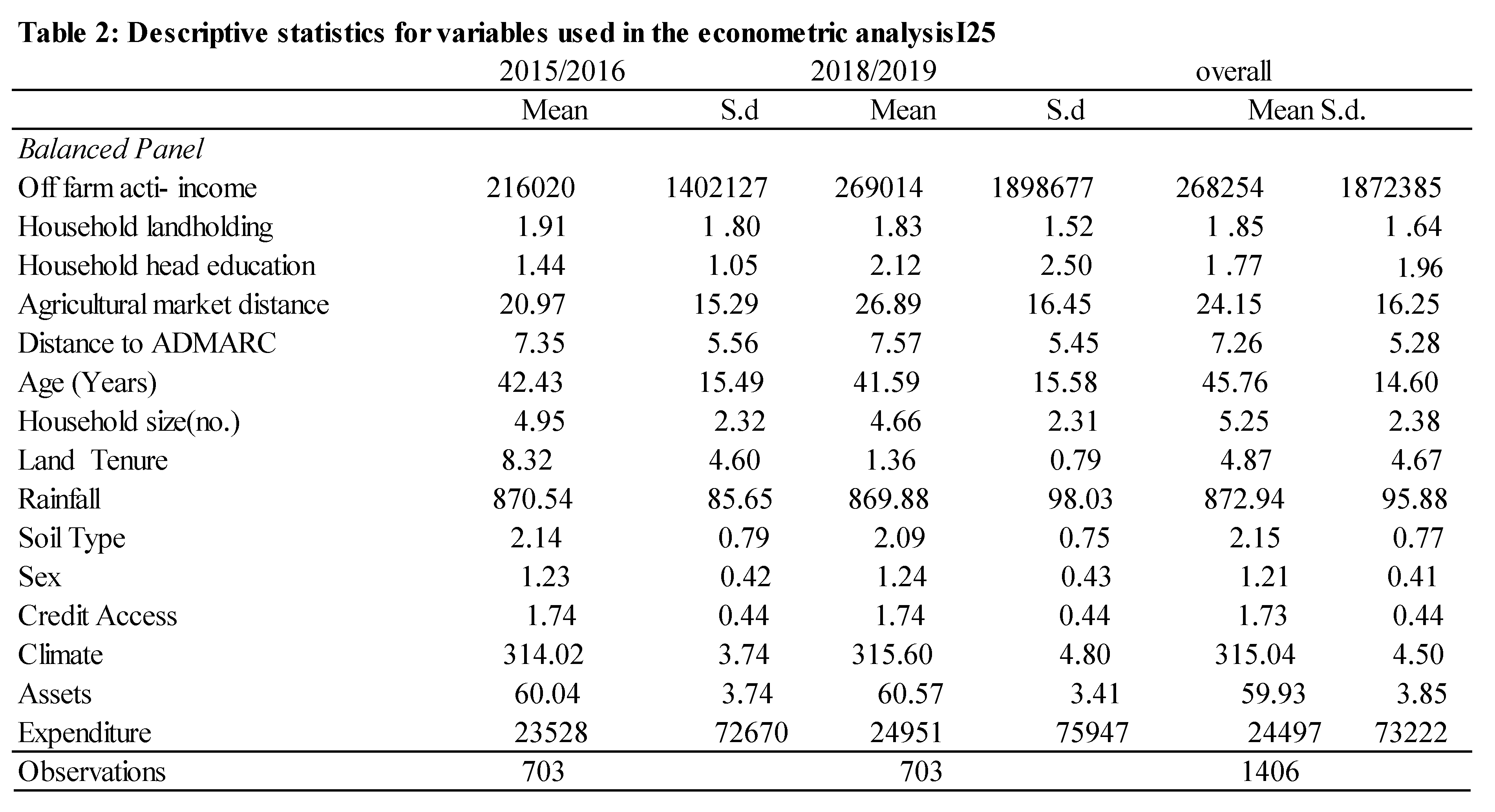 Preprints 110054 i002