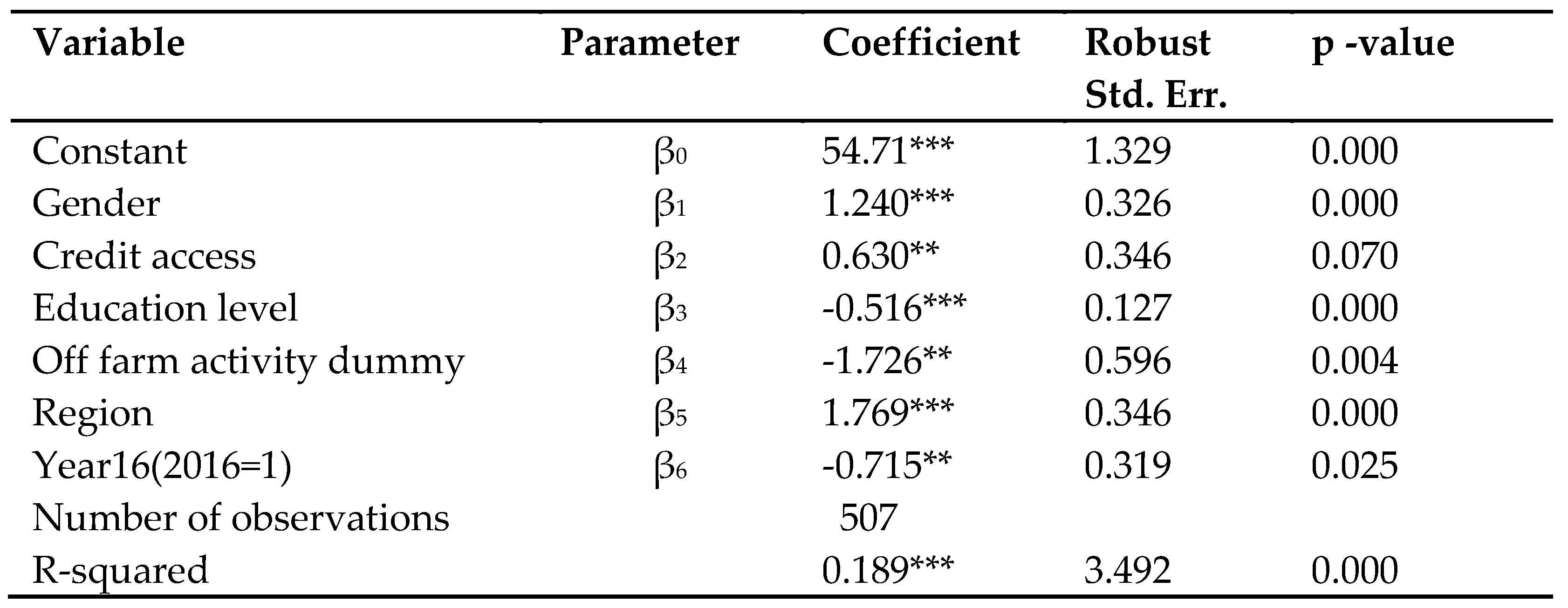 Preprints 110054 i004