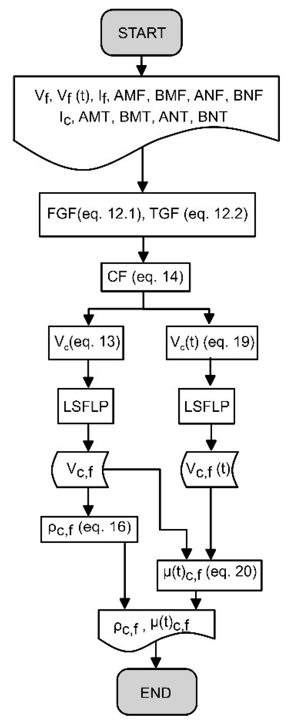Preprints 147133 g002