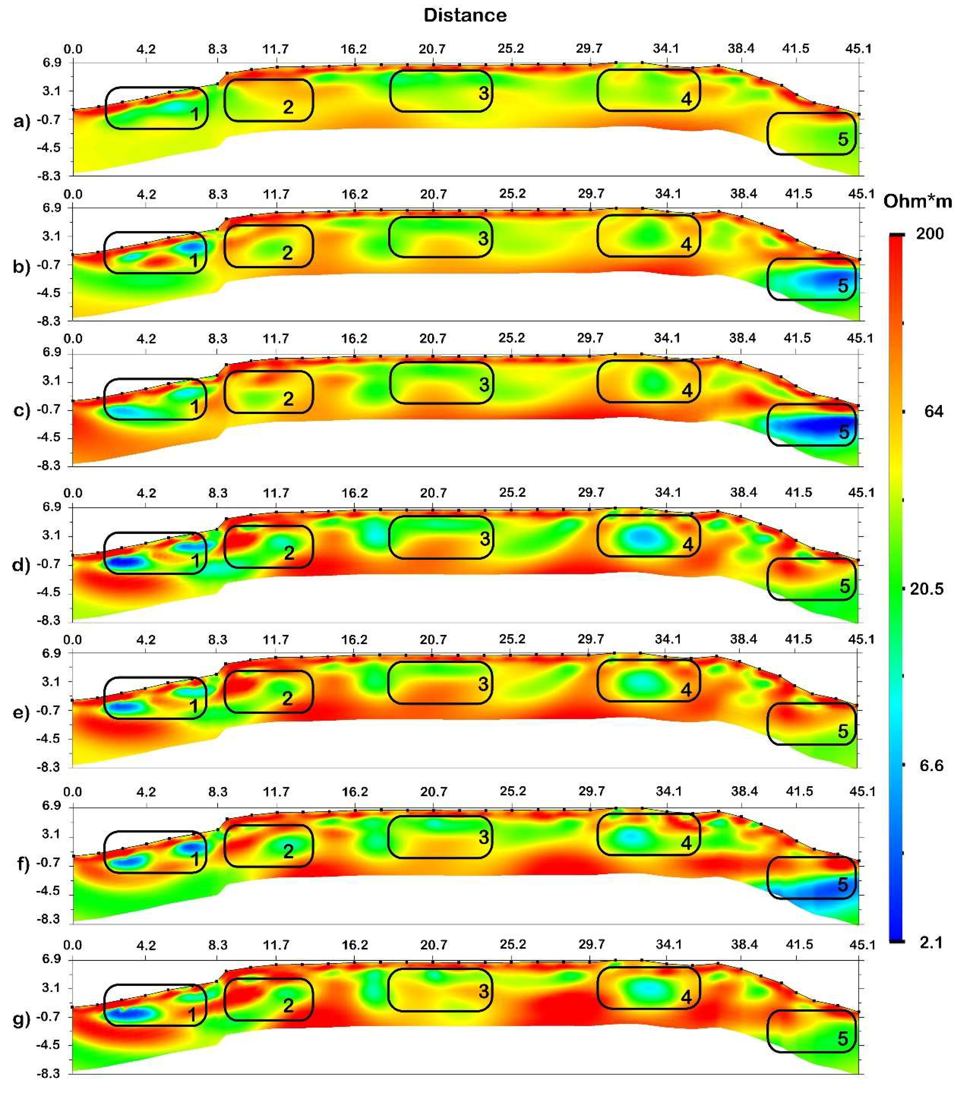 Preprints 147133 g004