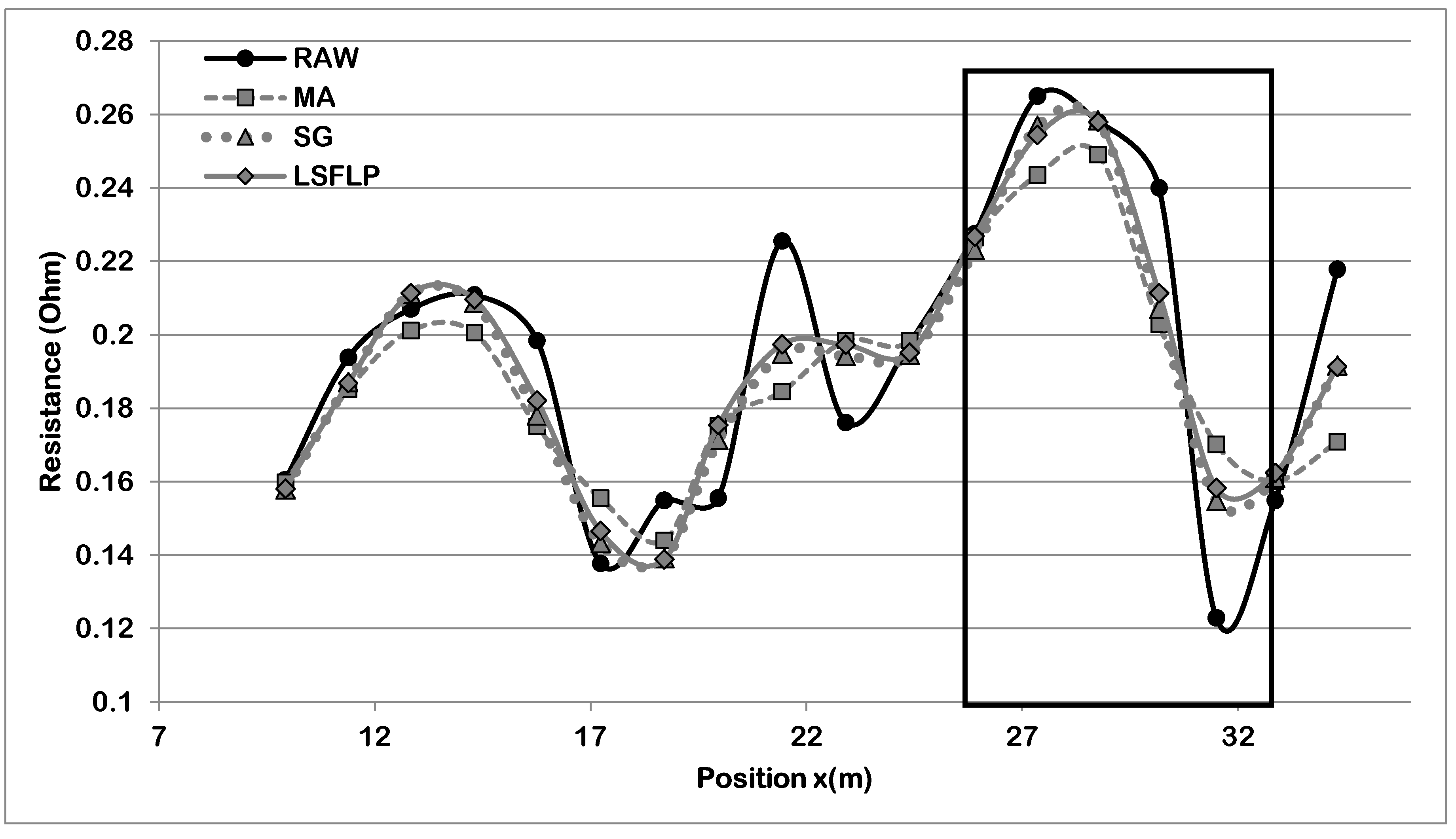 Preprints 147133 g005