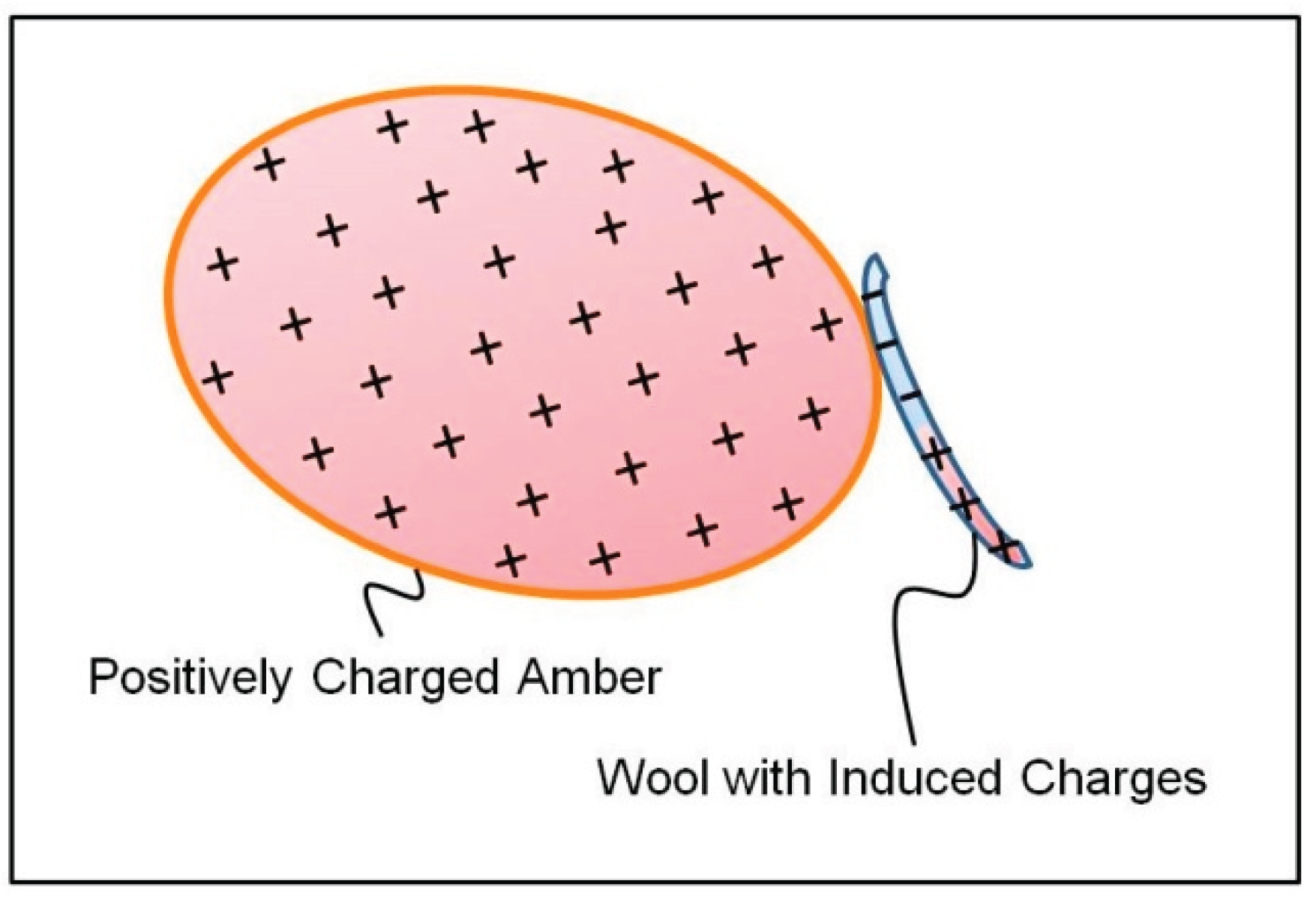 Preprints 171867 g001