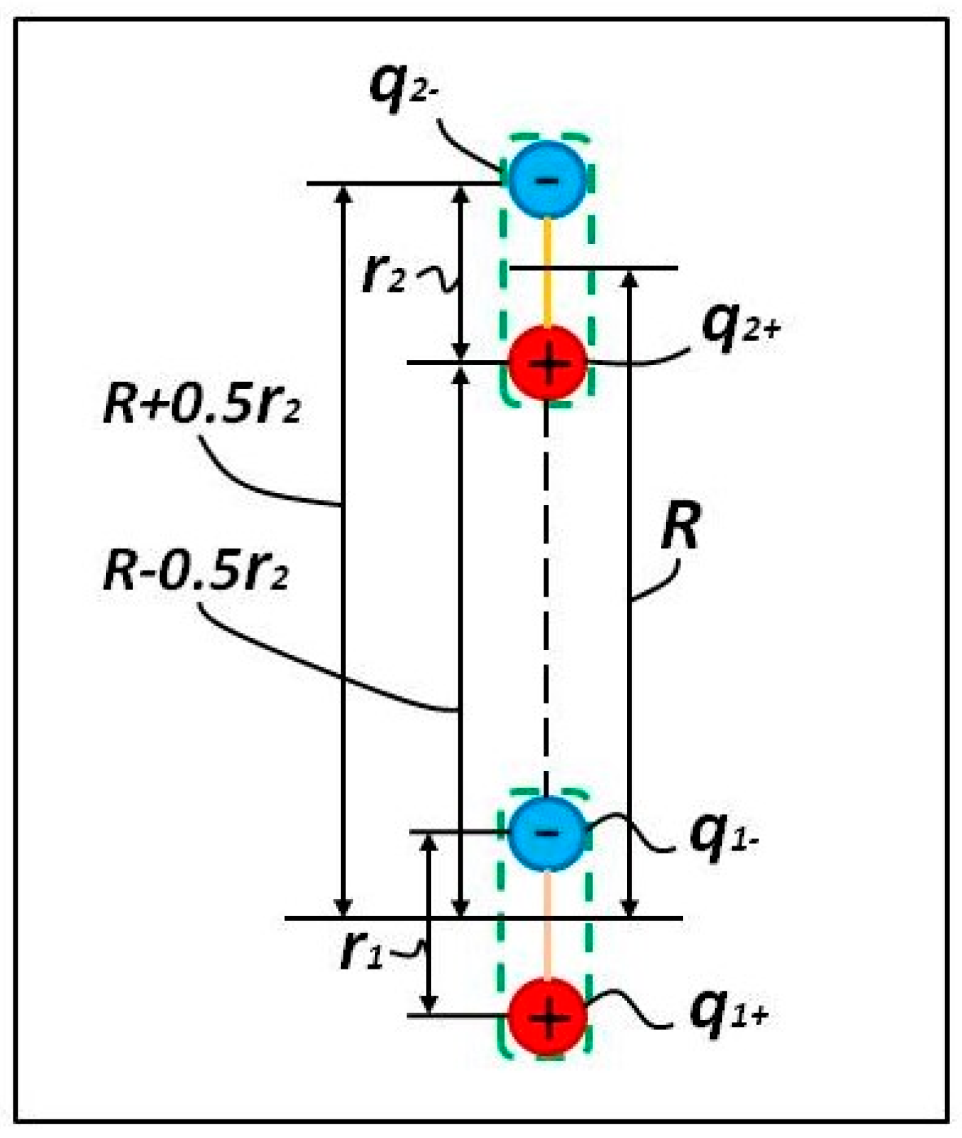 Preprints 171867 g003