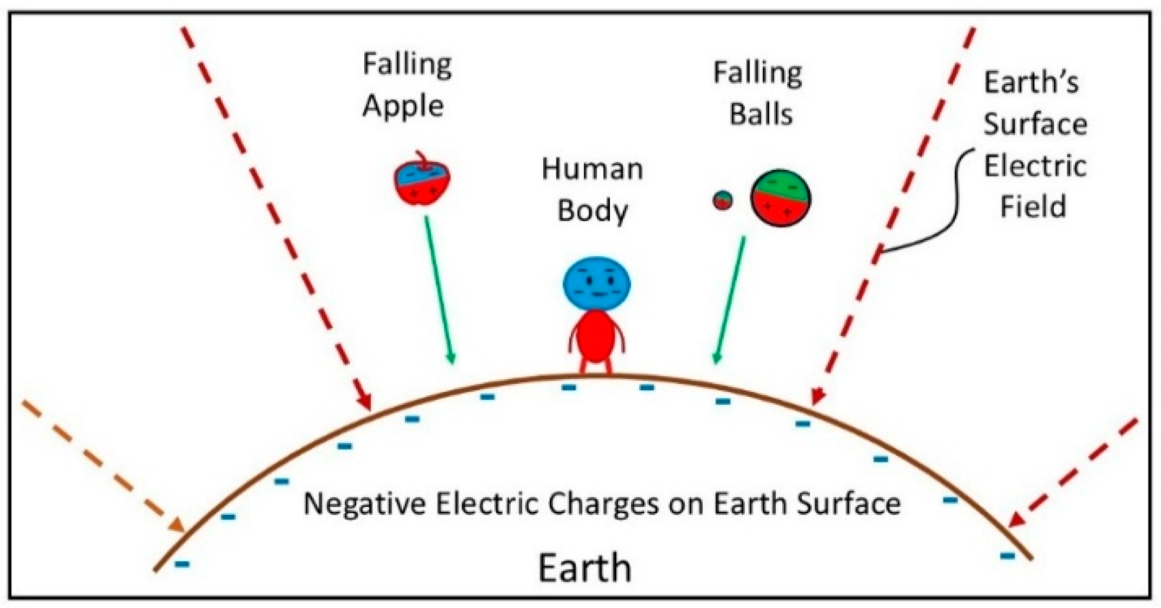 Preprints 171867 g004