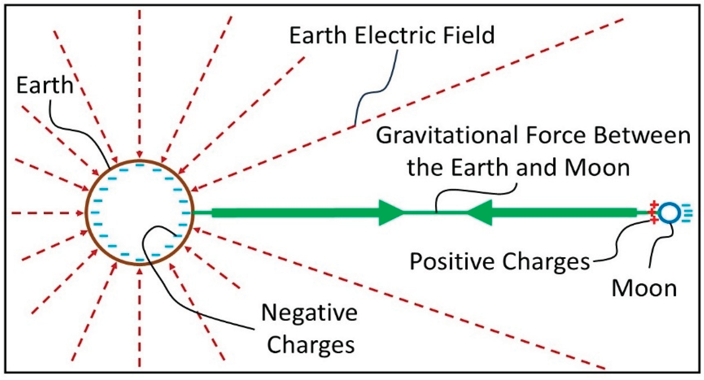 Preprints 171867 g005