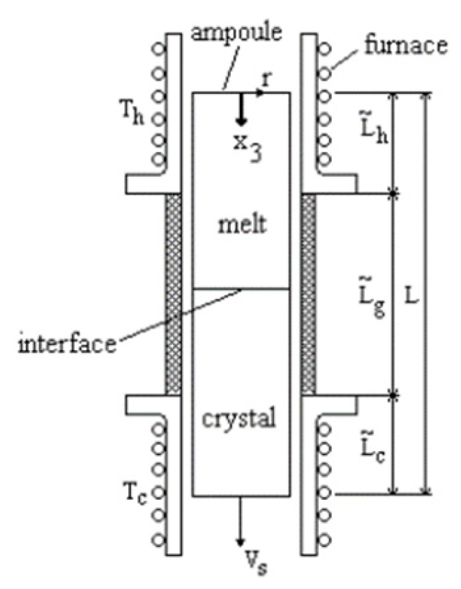 Preprints 155213 g001