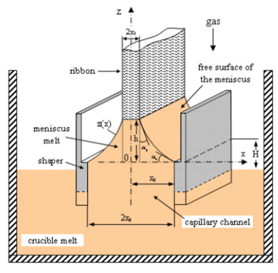 Preprints 155213 g002