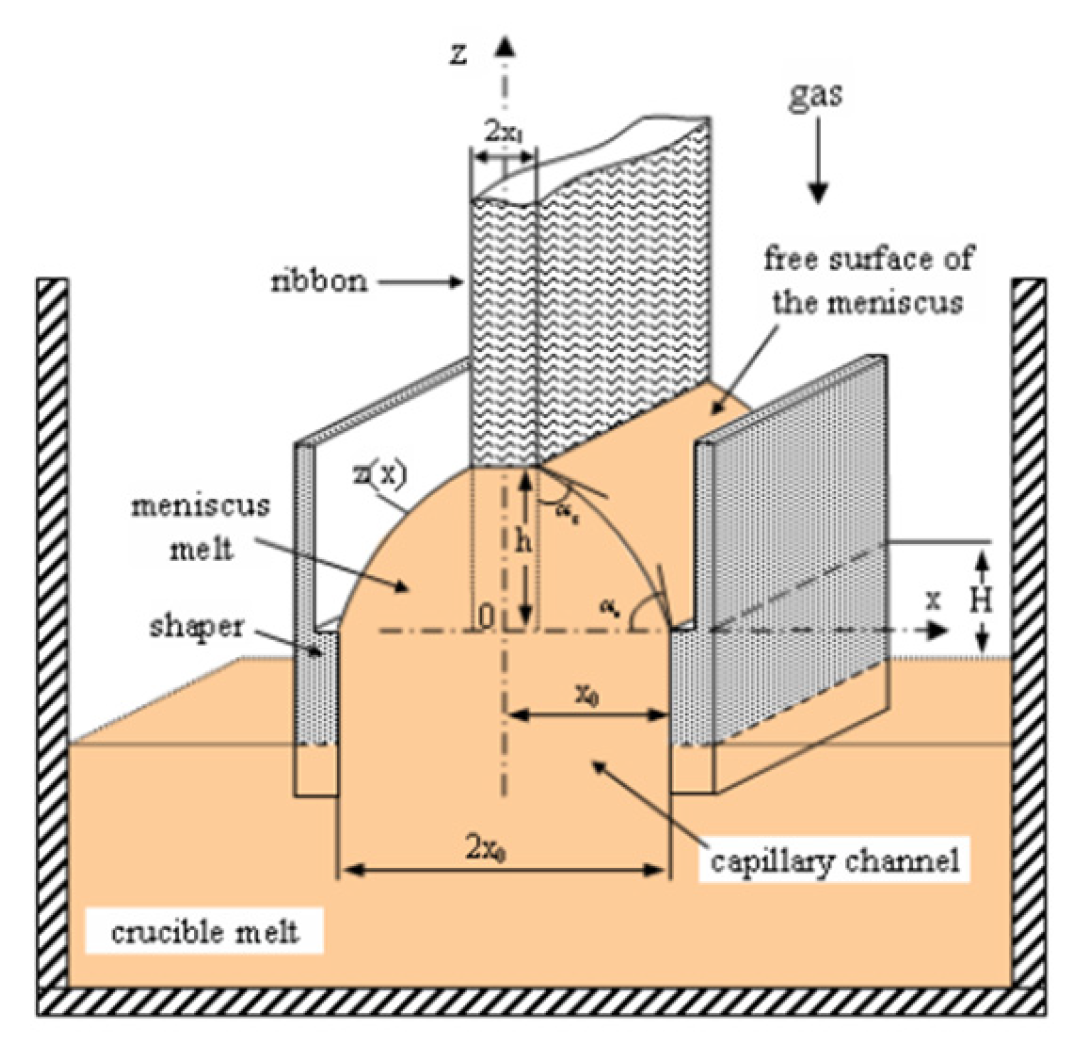 Preprints 155213 g003
