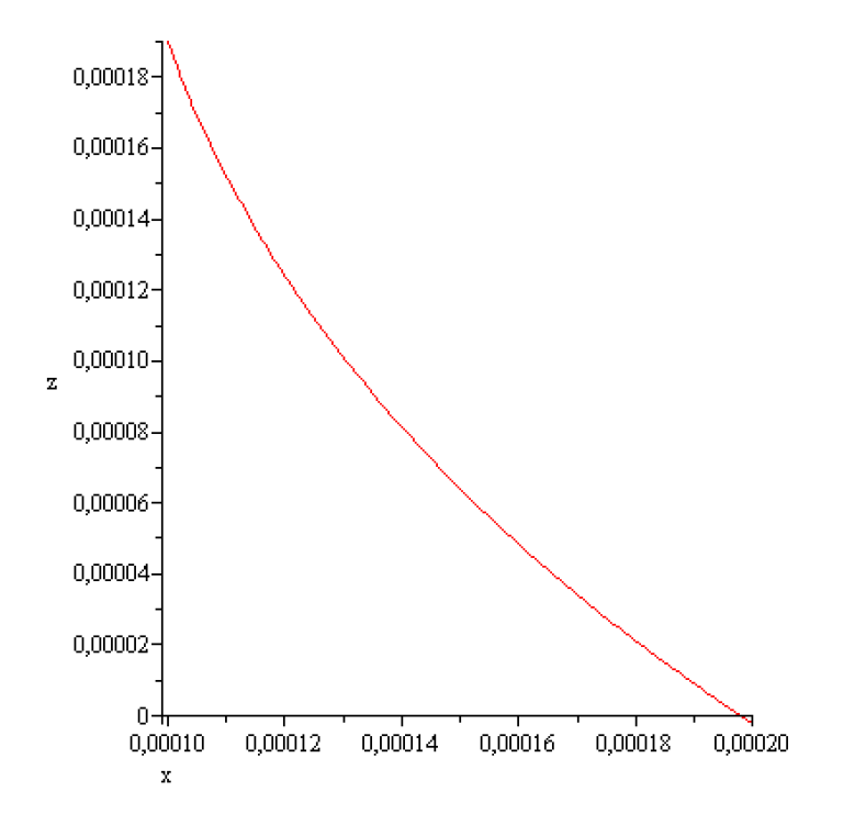 Preprints 155213 g004