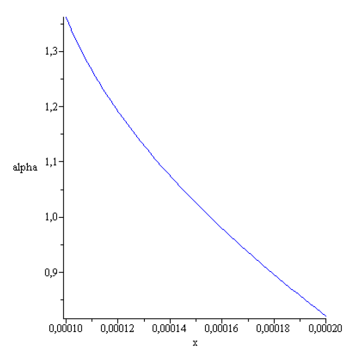 Preprints 155213 g005