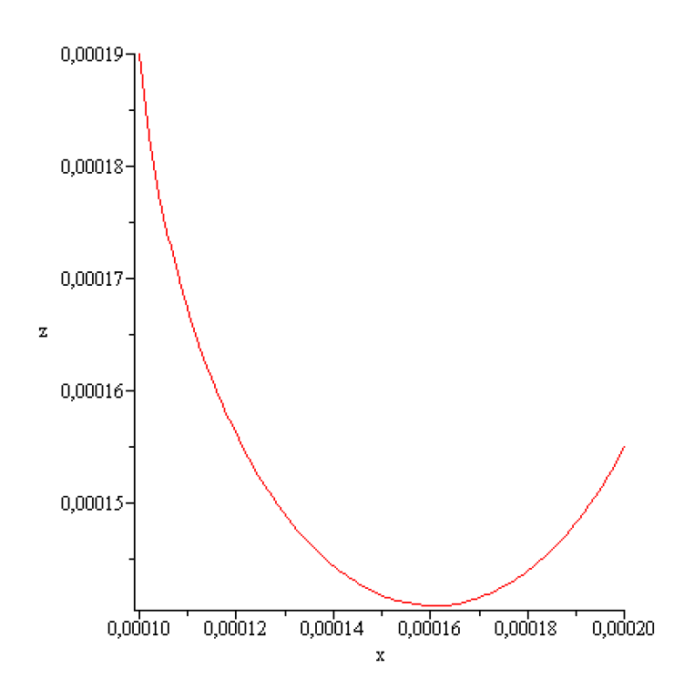 Preprints 155213 g006