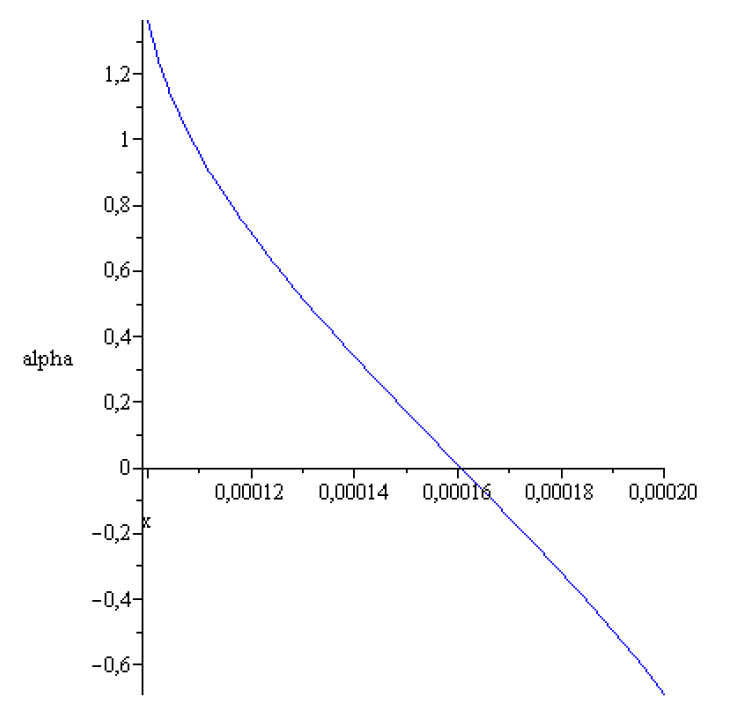 Preprints 155213 g007