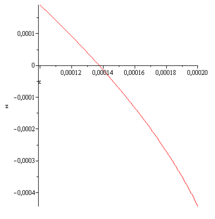 Preprints 155213 g008