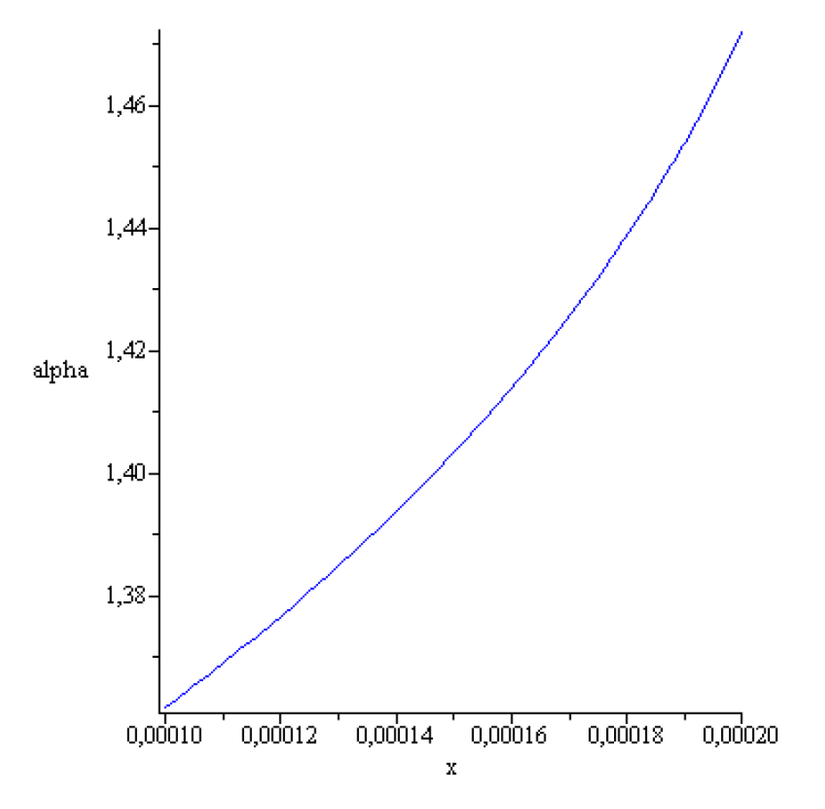 Preprints 155213 g009