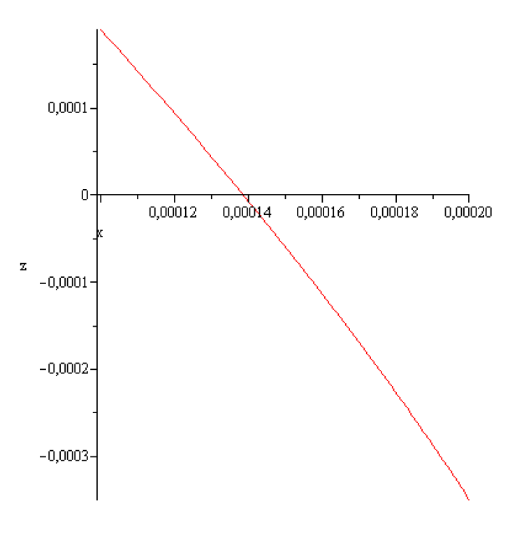 Preprints 155213 g010