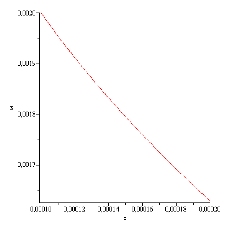 Preprints 155213 g014