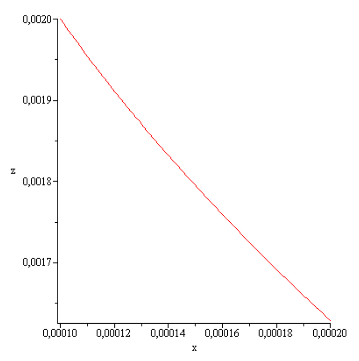 Preprints 155213 g016