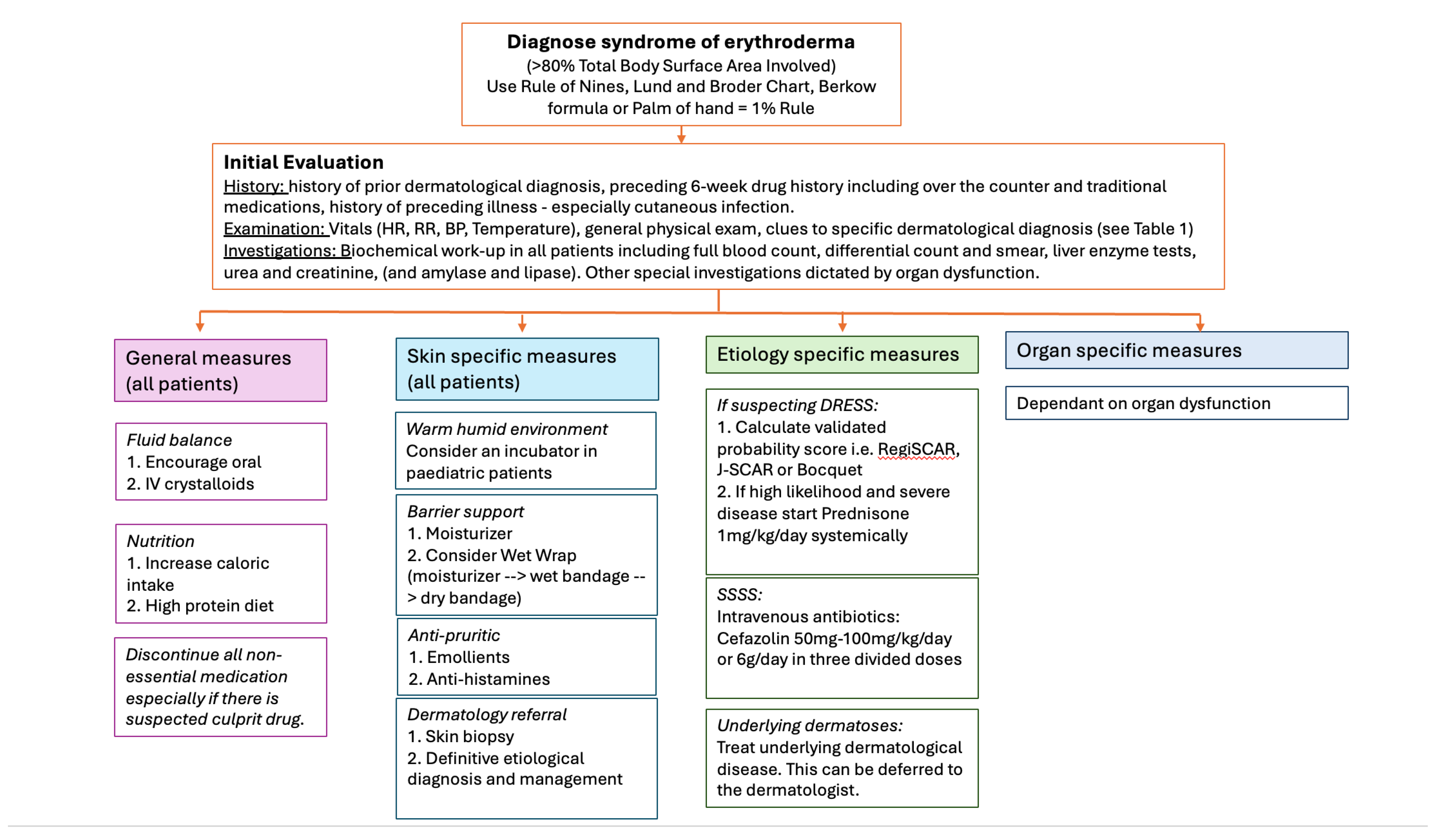 Preprints 200279 g003