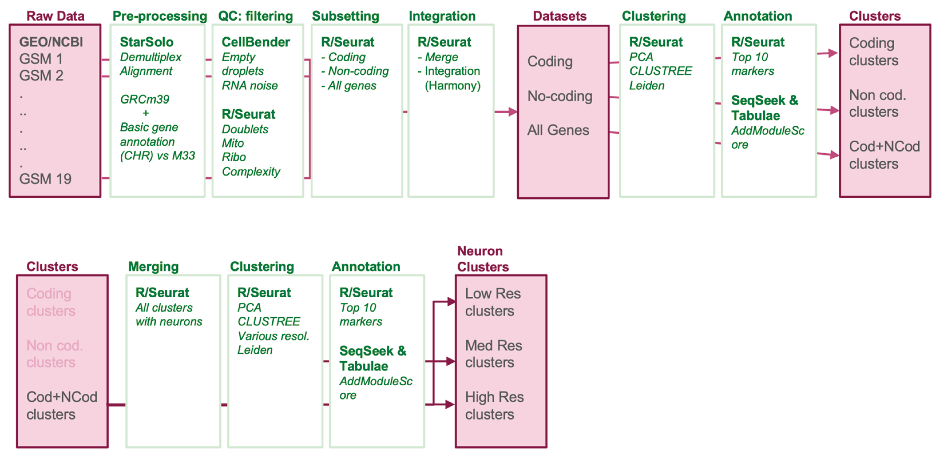 Preprints 170741 g001