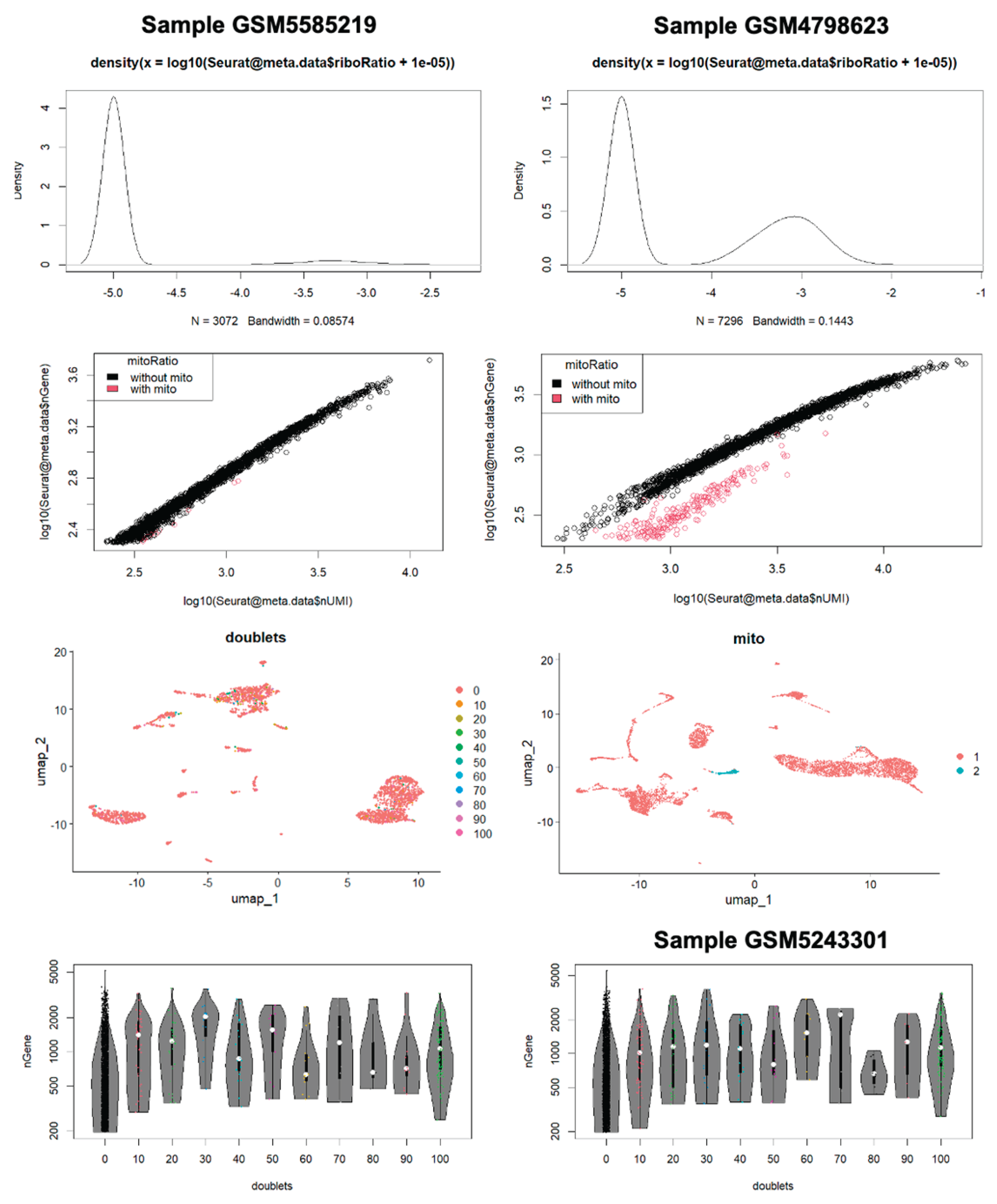 Preprints 170741 g002