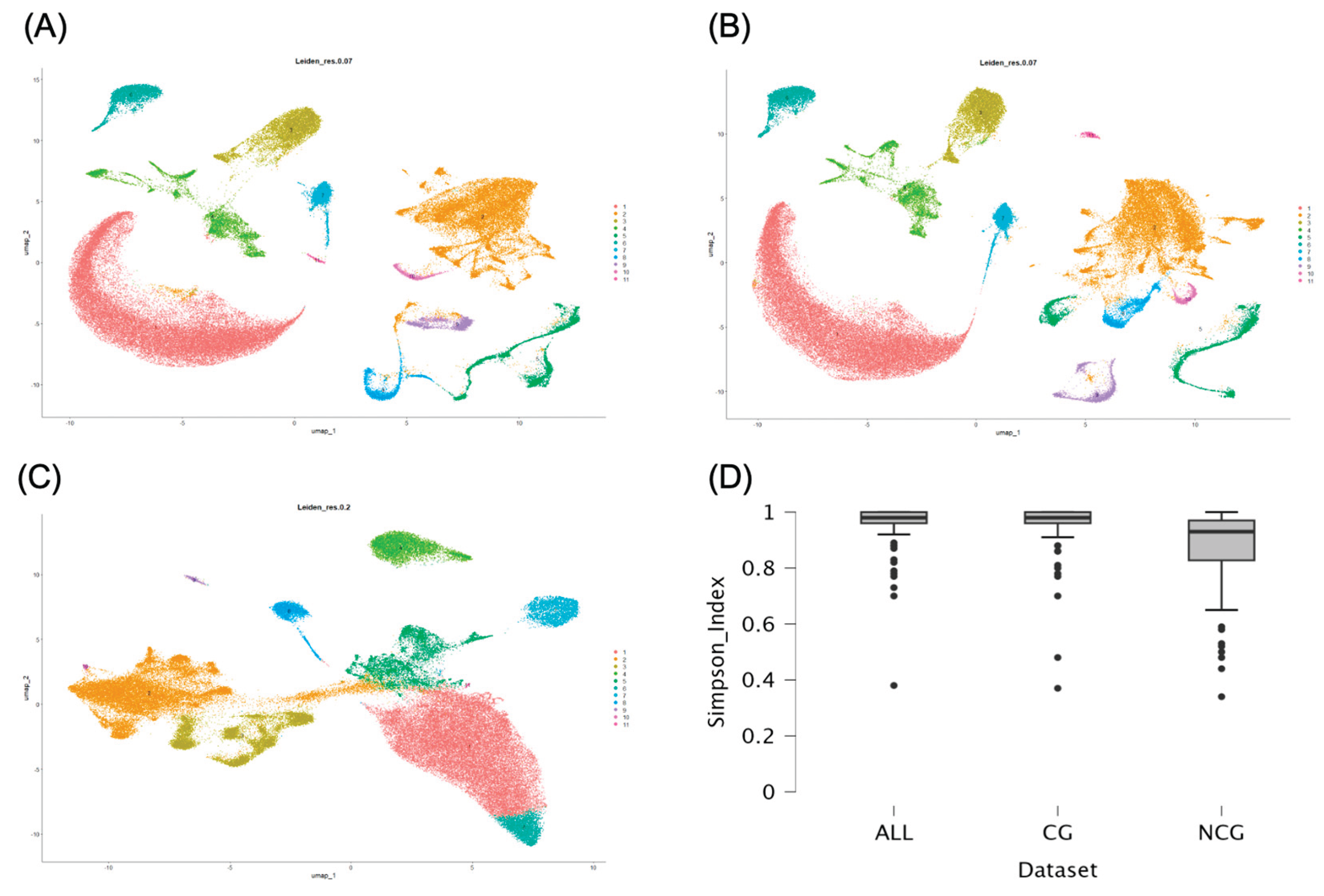 Preprints 170741 g003