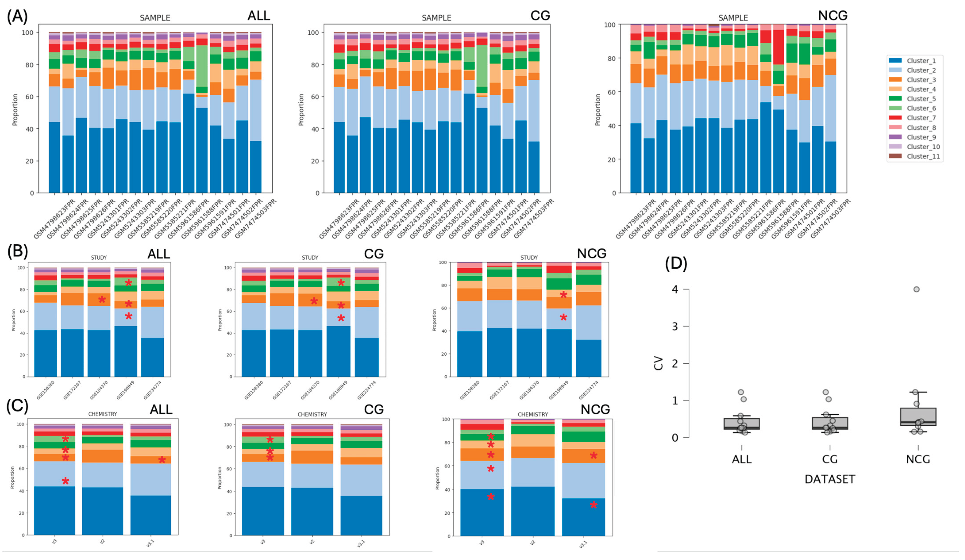 Preprints 170741 g005