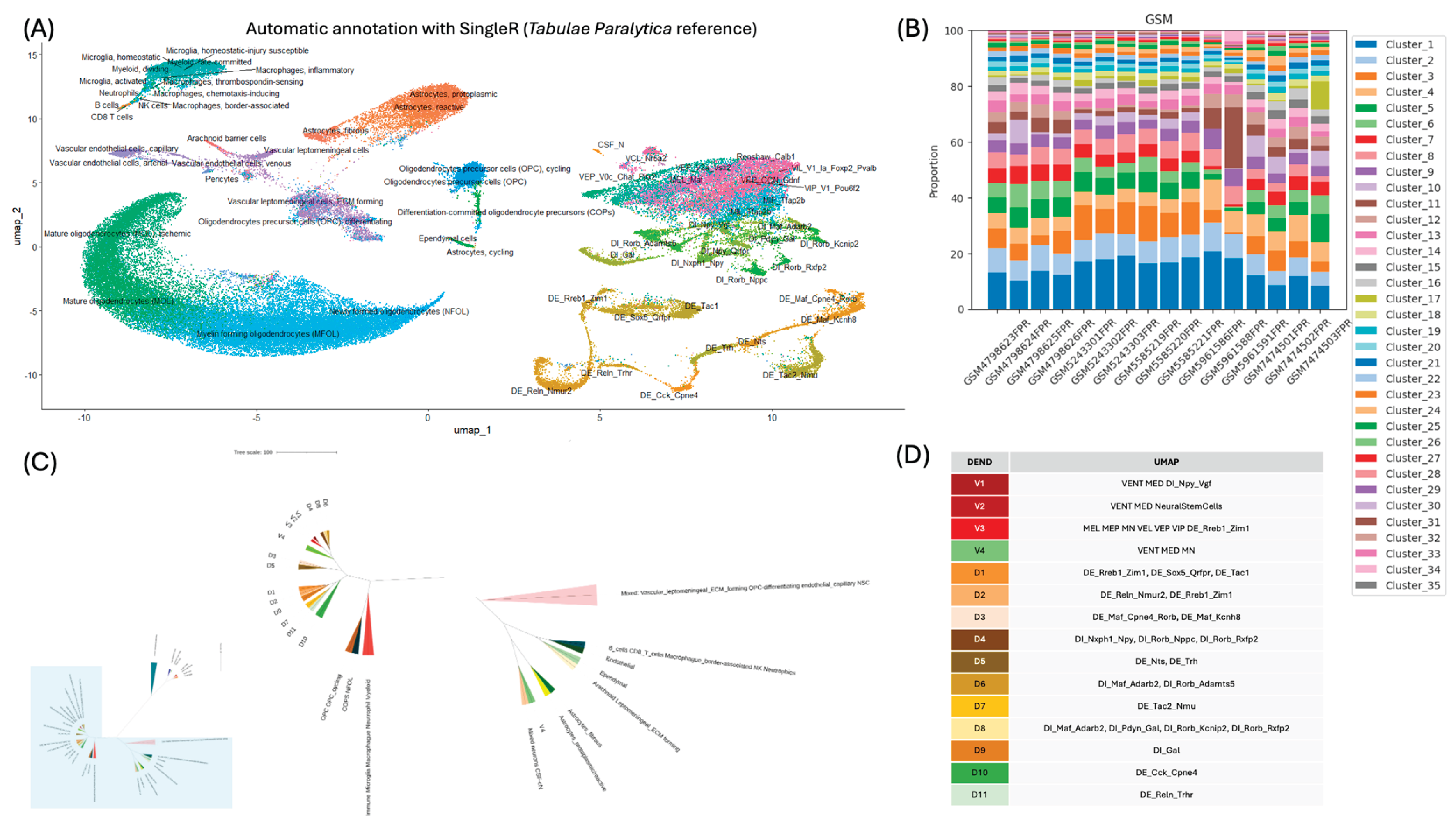 Preprints 170741 g006