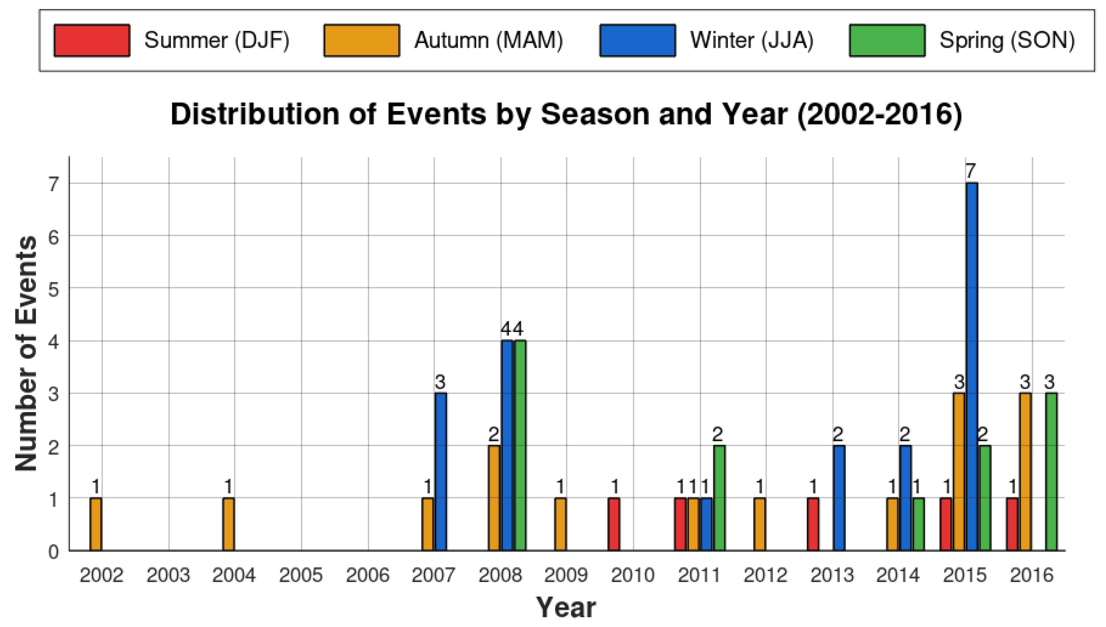 Preprints 184209 g002