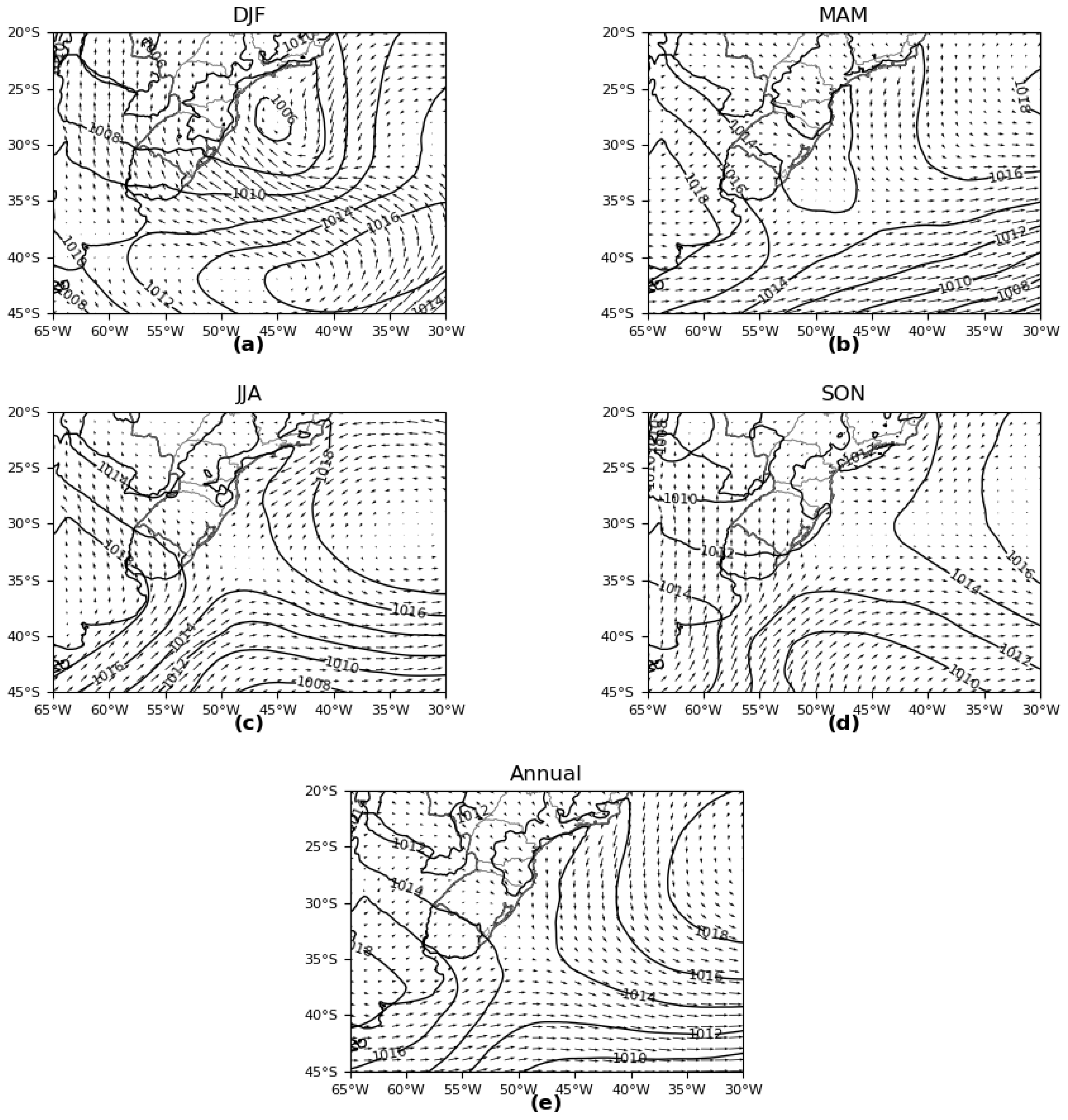 Preprints 184209 g003