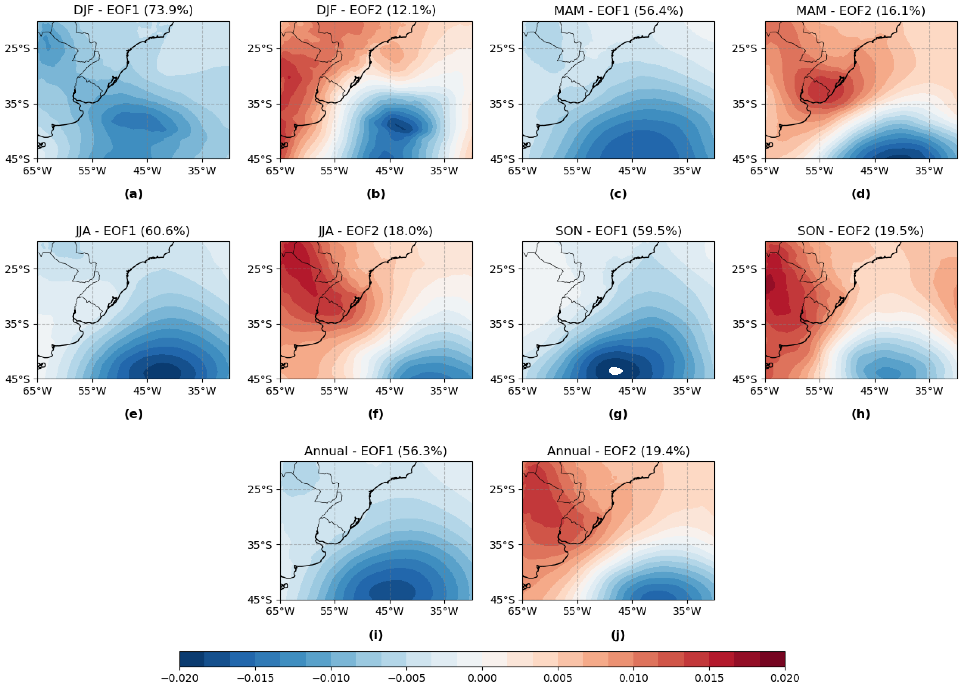 Preprints 184209 g005