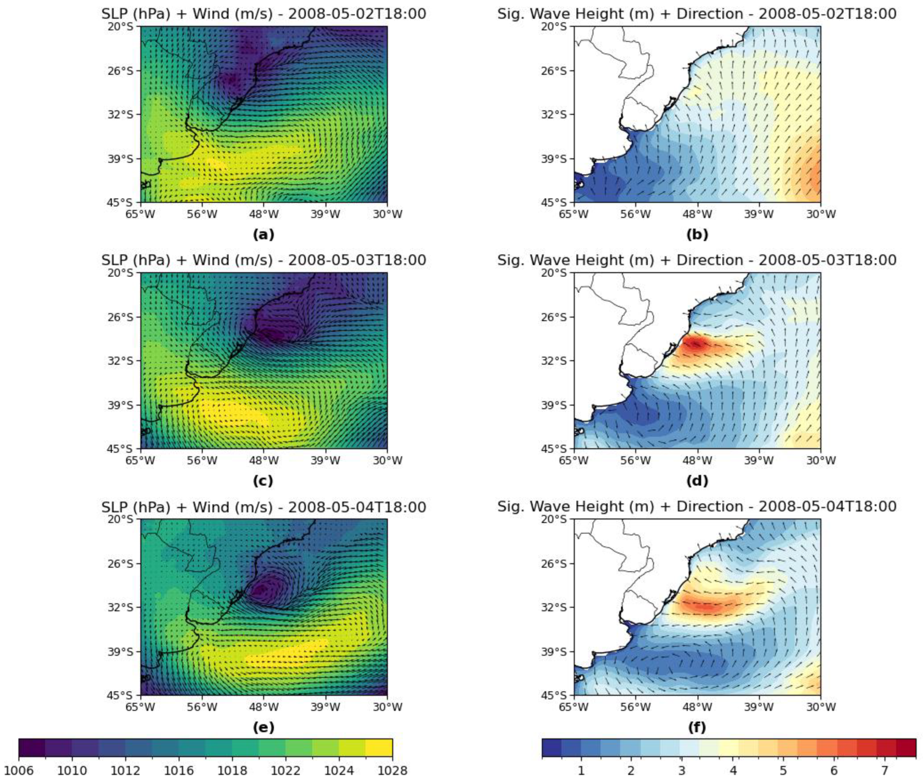 Preprints 184209 g007